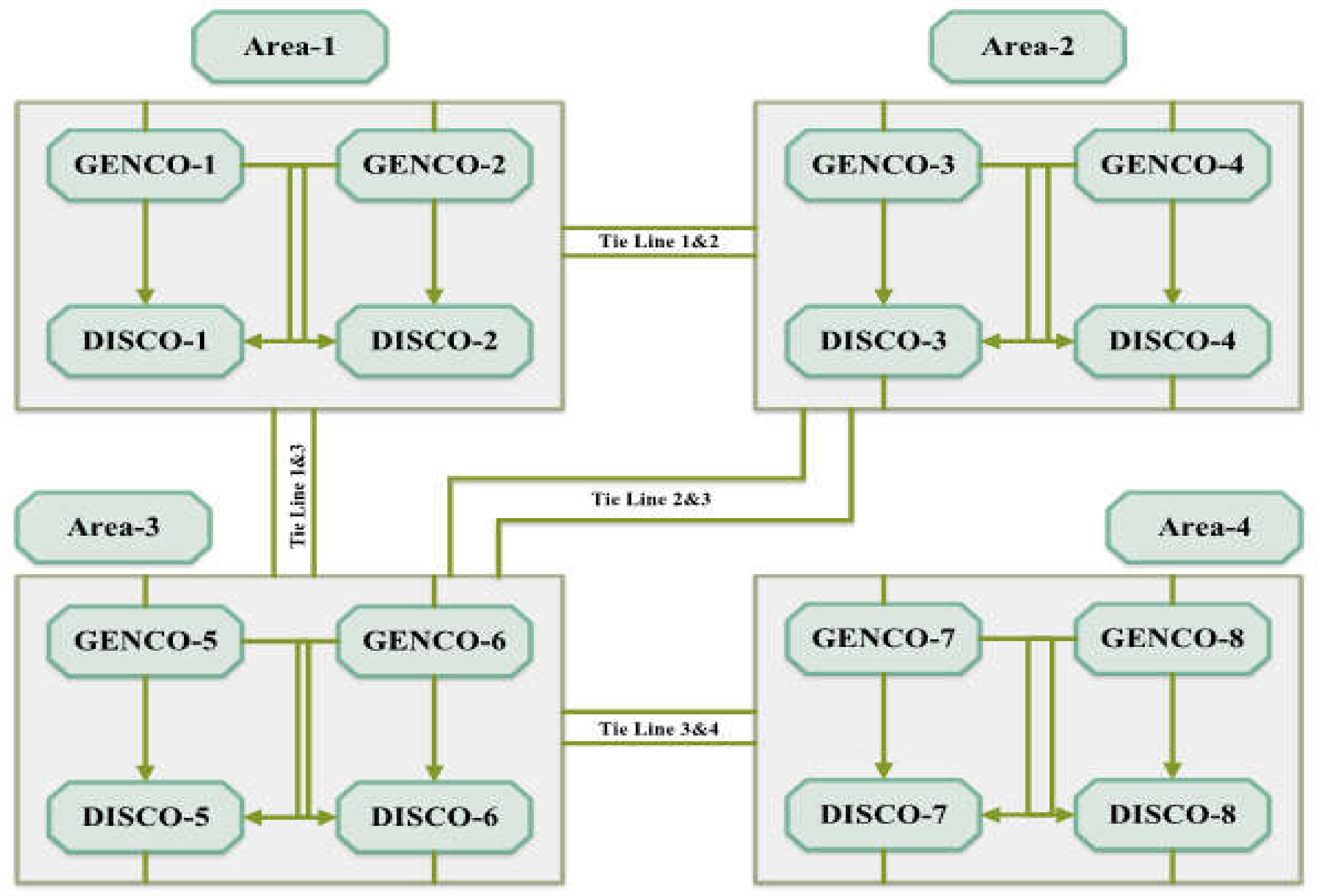 Energies 15 03488 g005