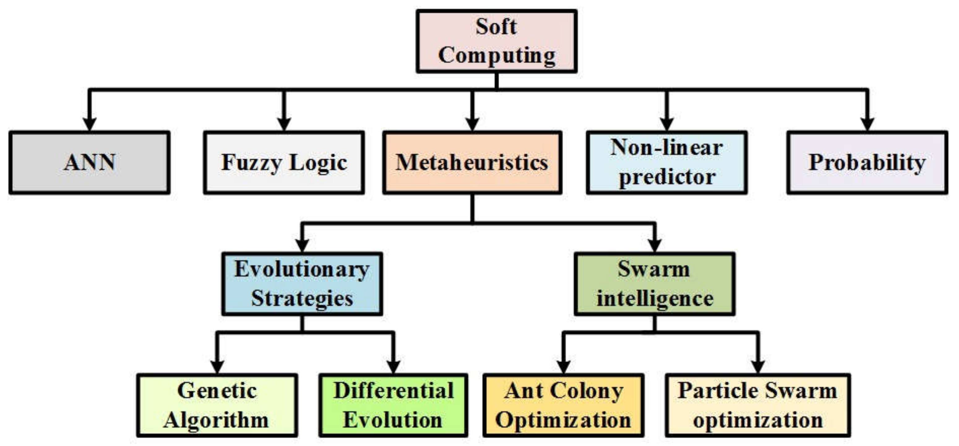 Energies 15 03488 g006