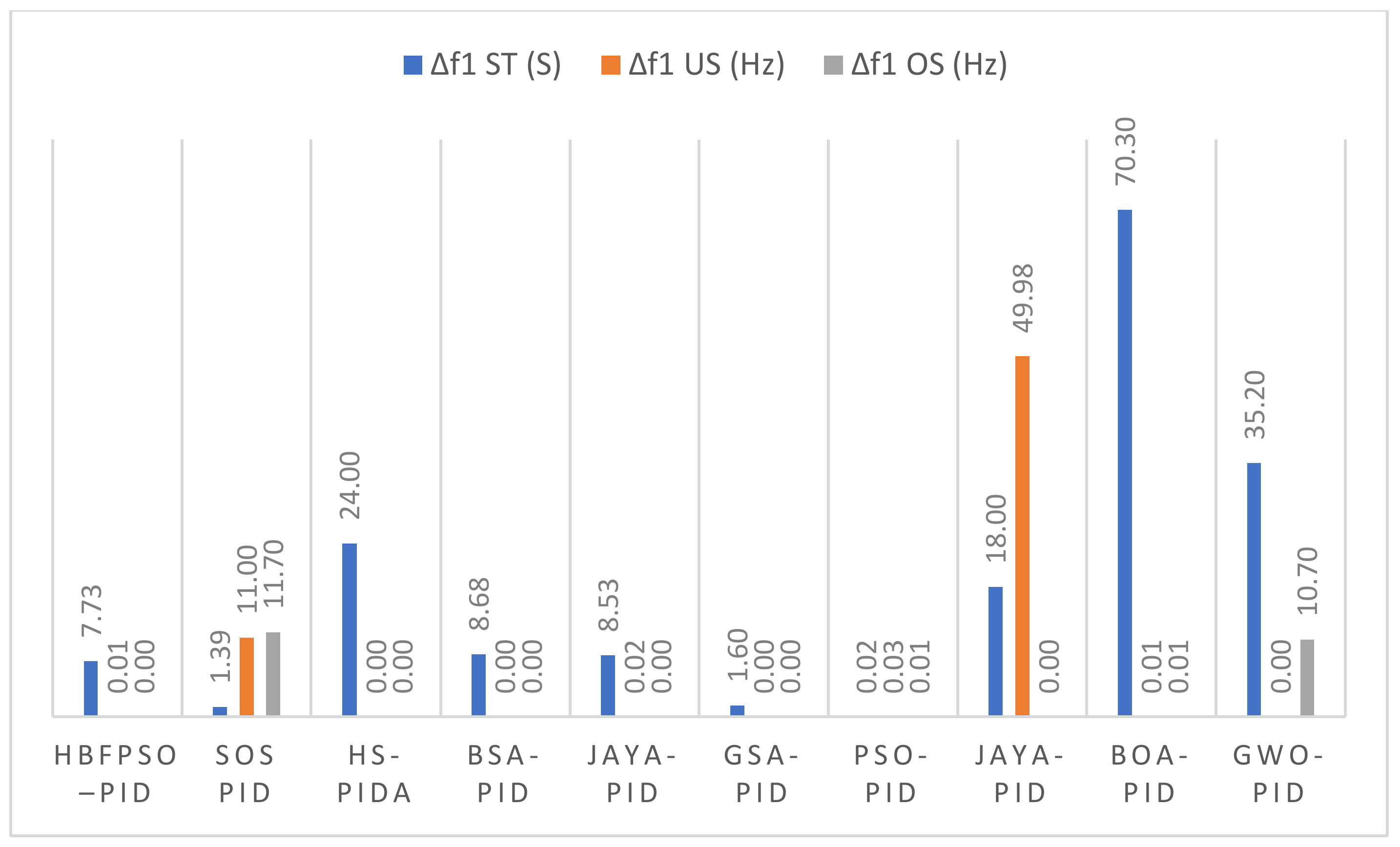 Energies 15 03488 g007