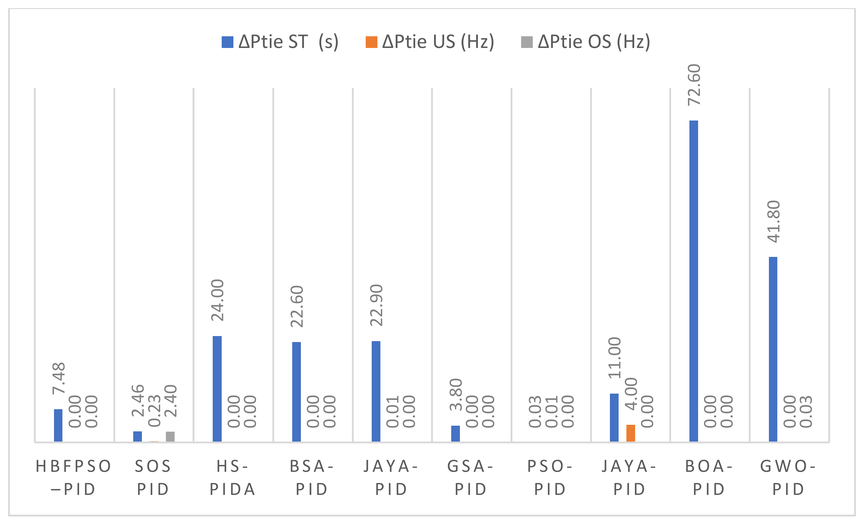 Energies 15 03488 g008