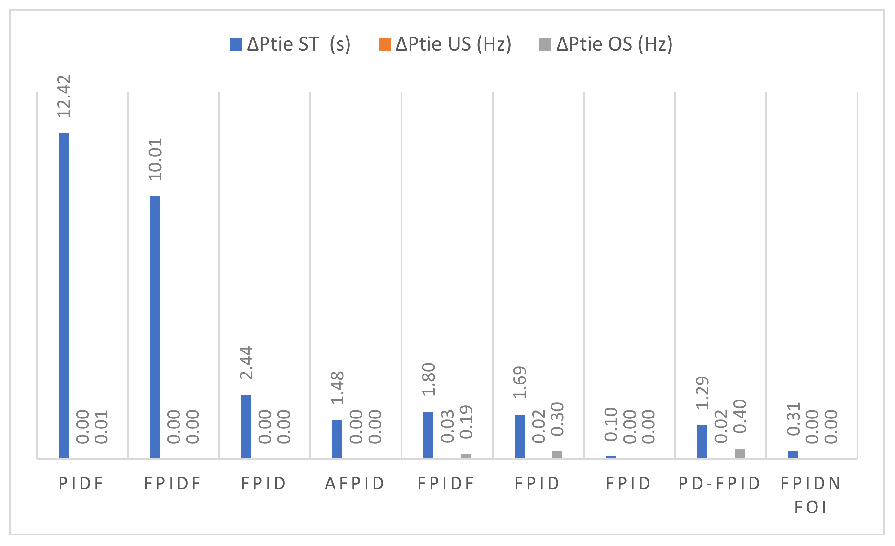 Energies 15 03488 g010