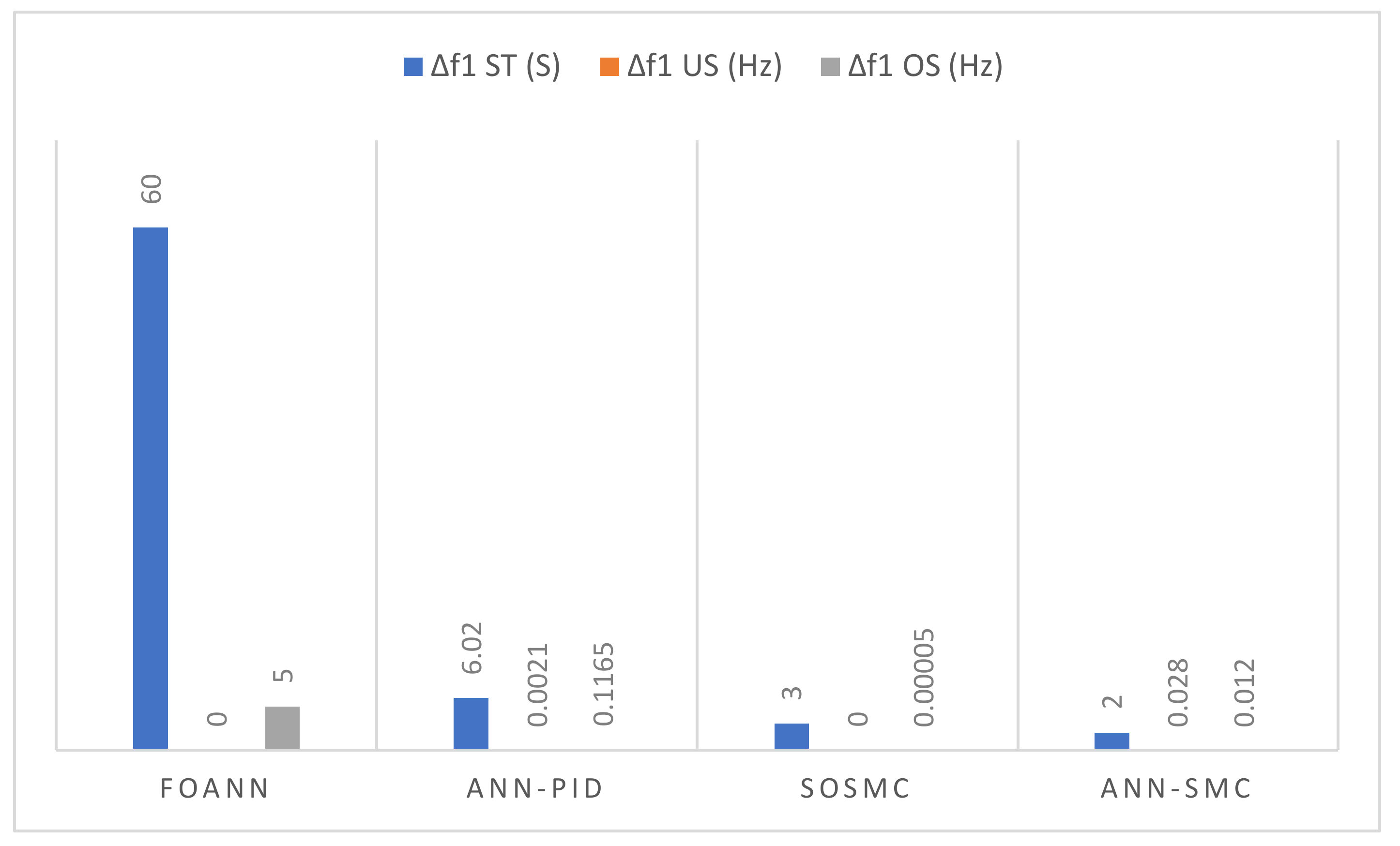 Energies 15 03488 g013