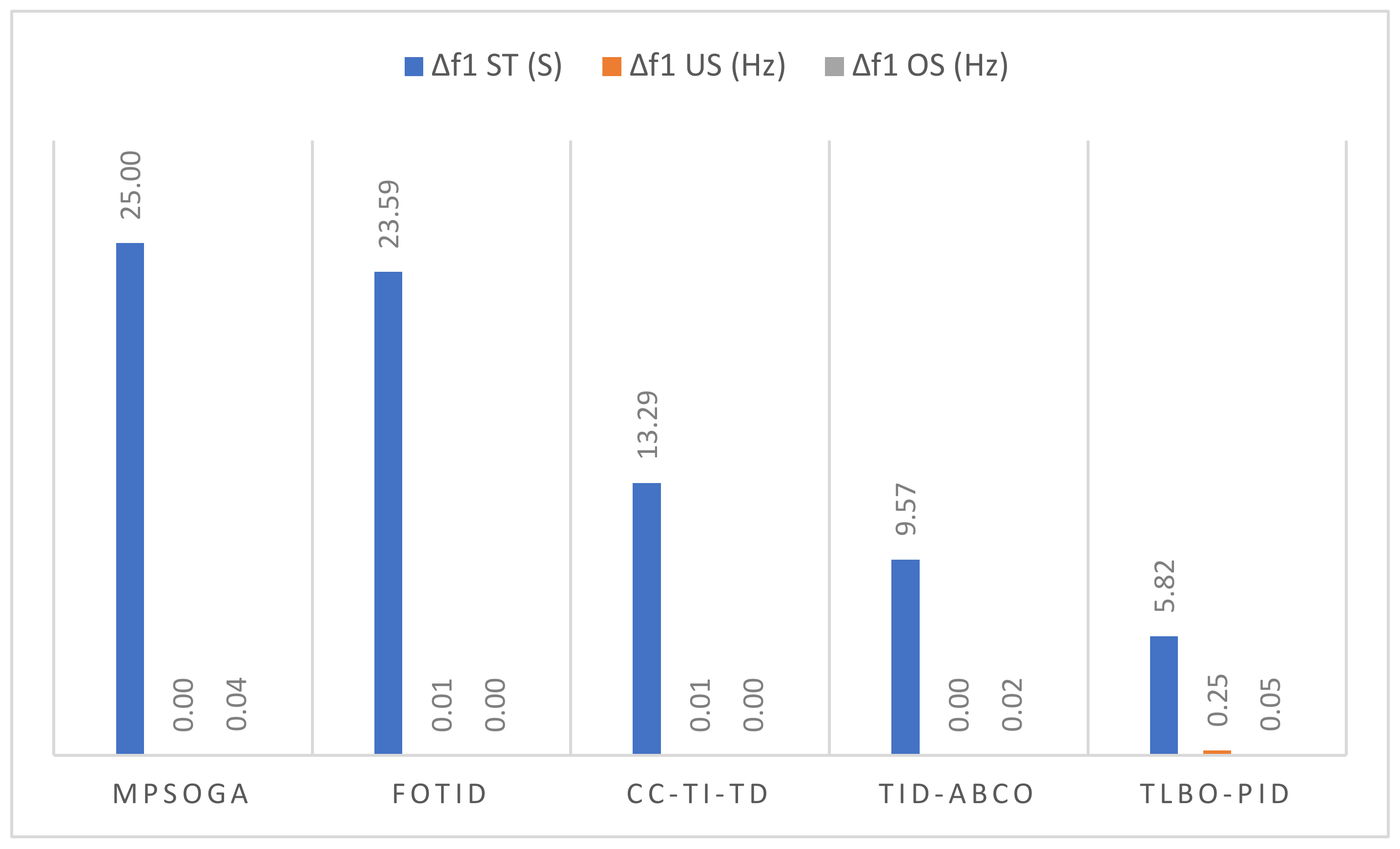 Energies 15 03488 g014