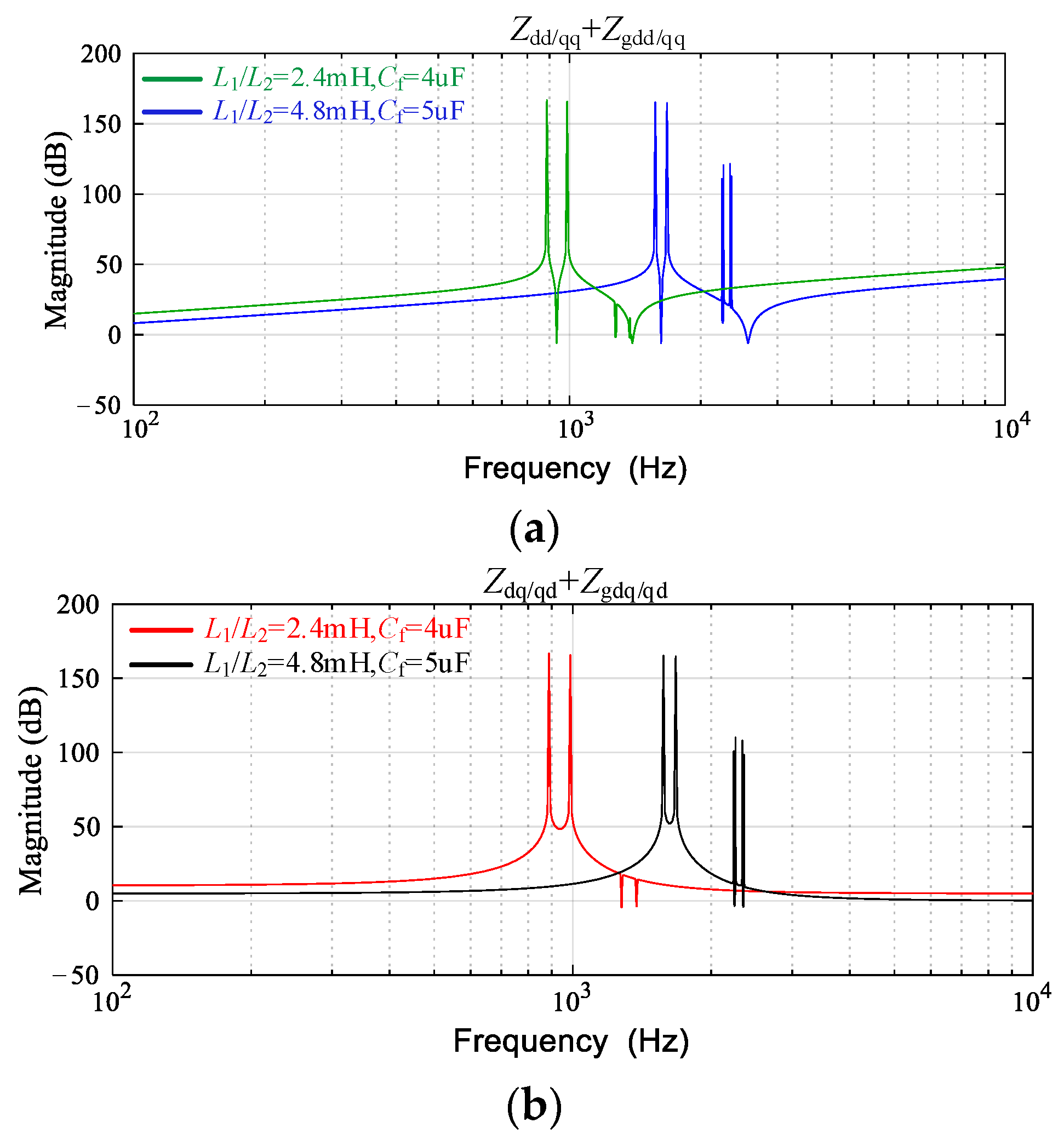 Energies 15 03490 g007