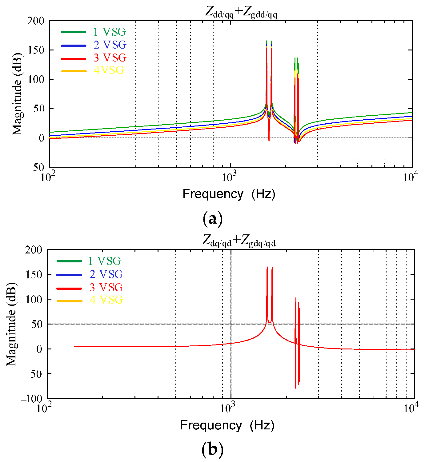 Energies 15 03490 g009