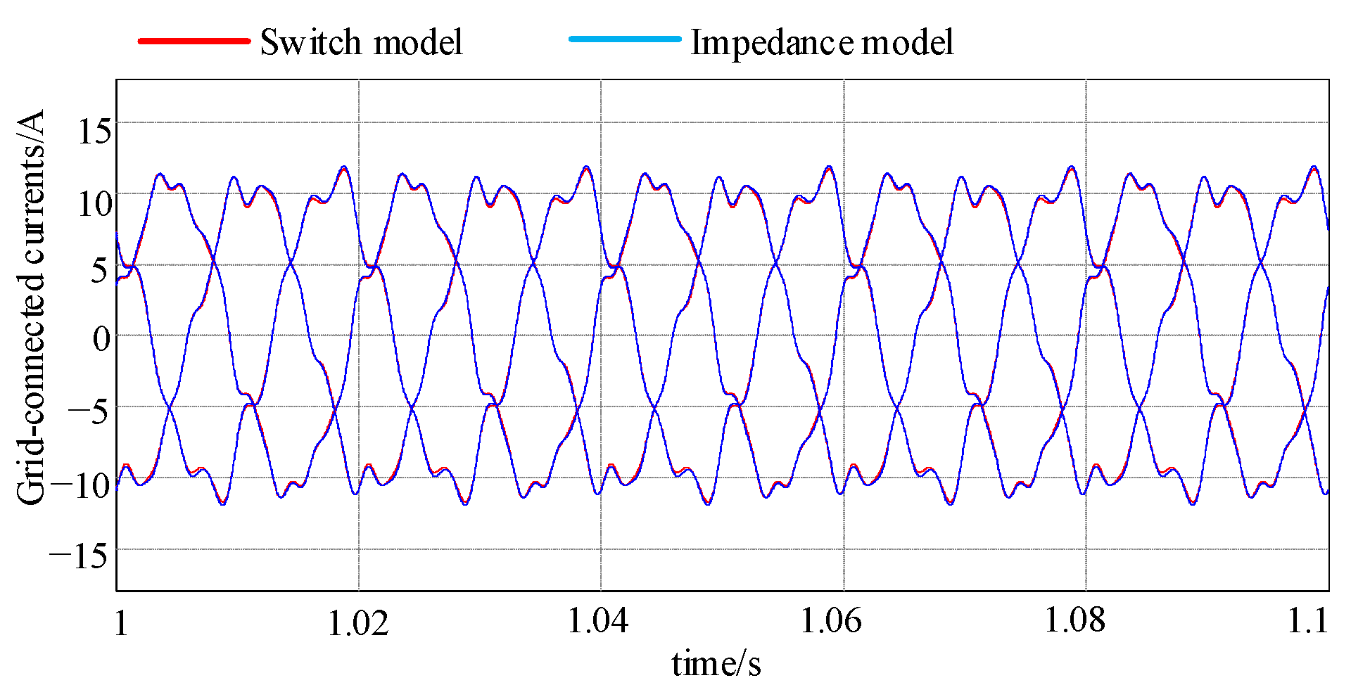 Energies 15 03490 g014