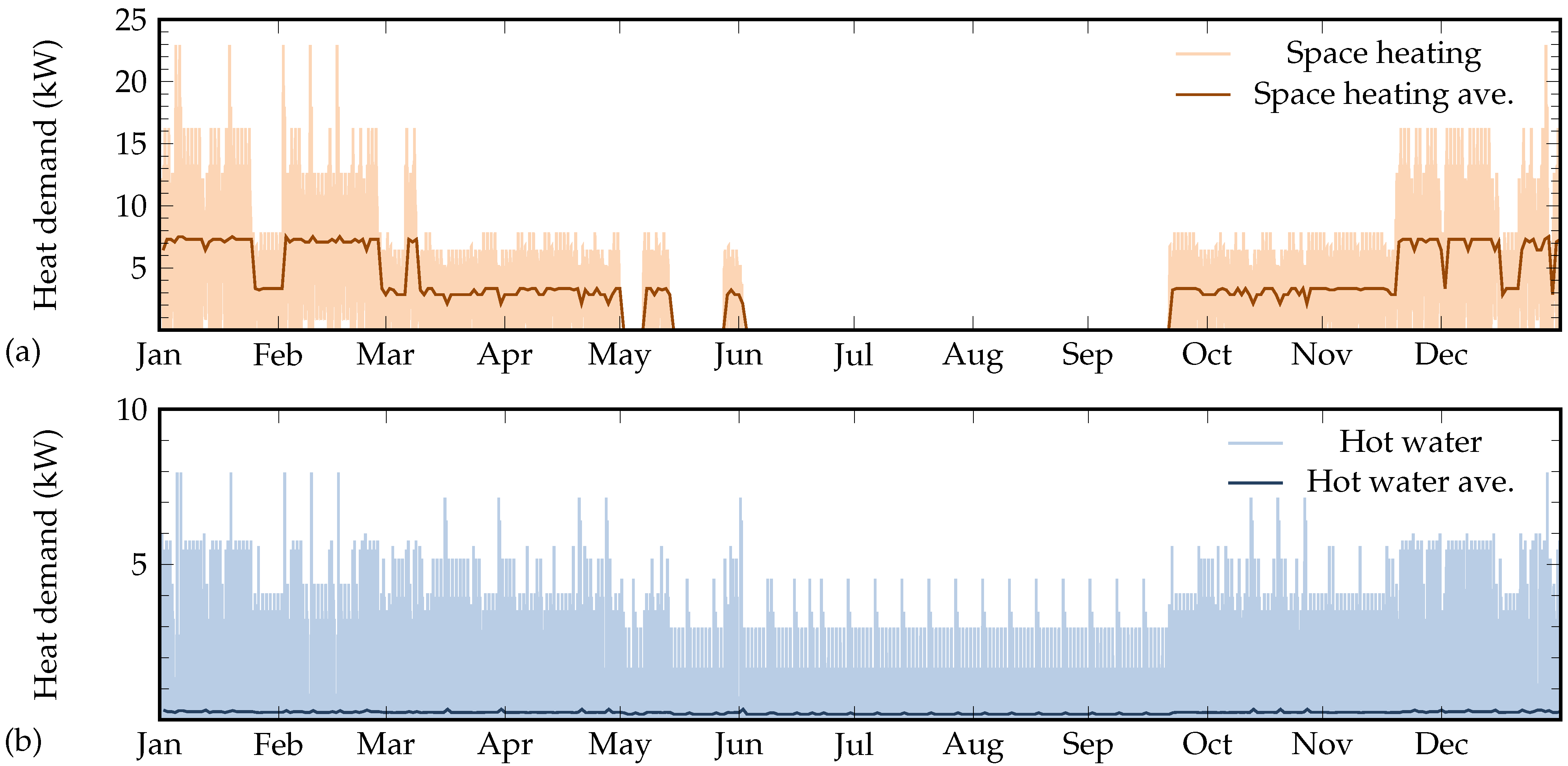 Energies 15 03502 g005