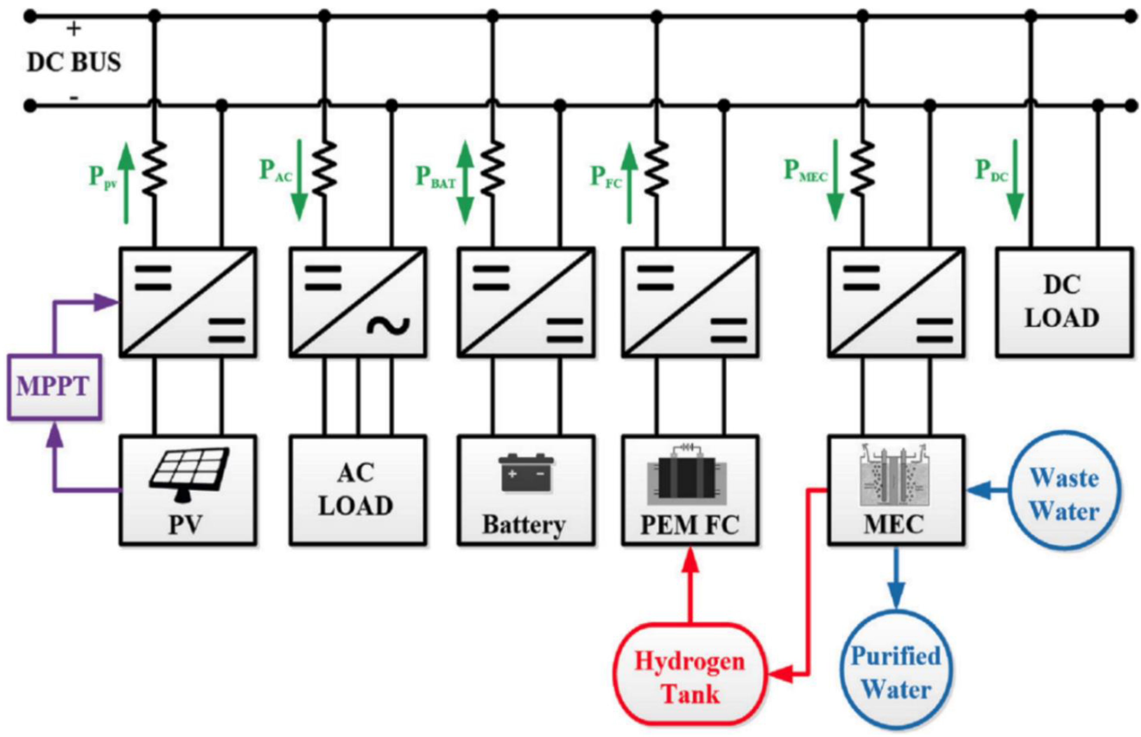 Energies 15 03512 g004