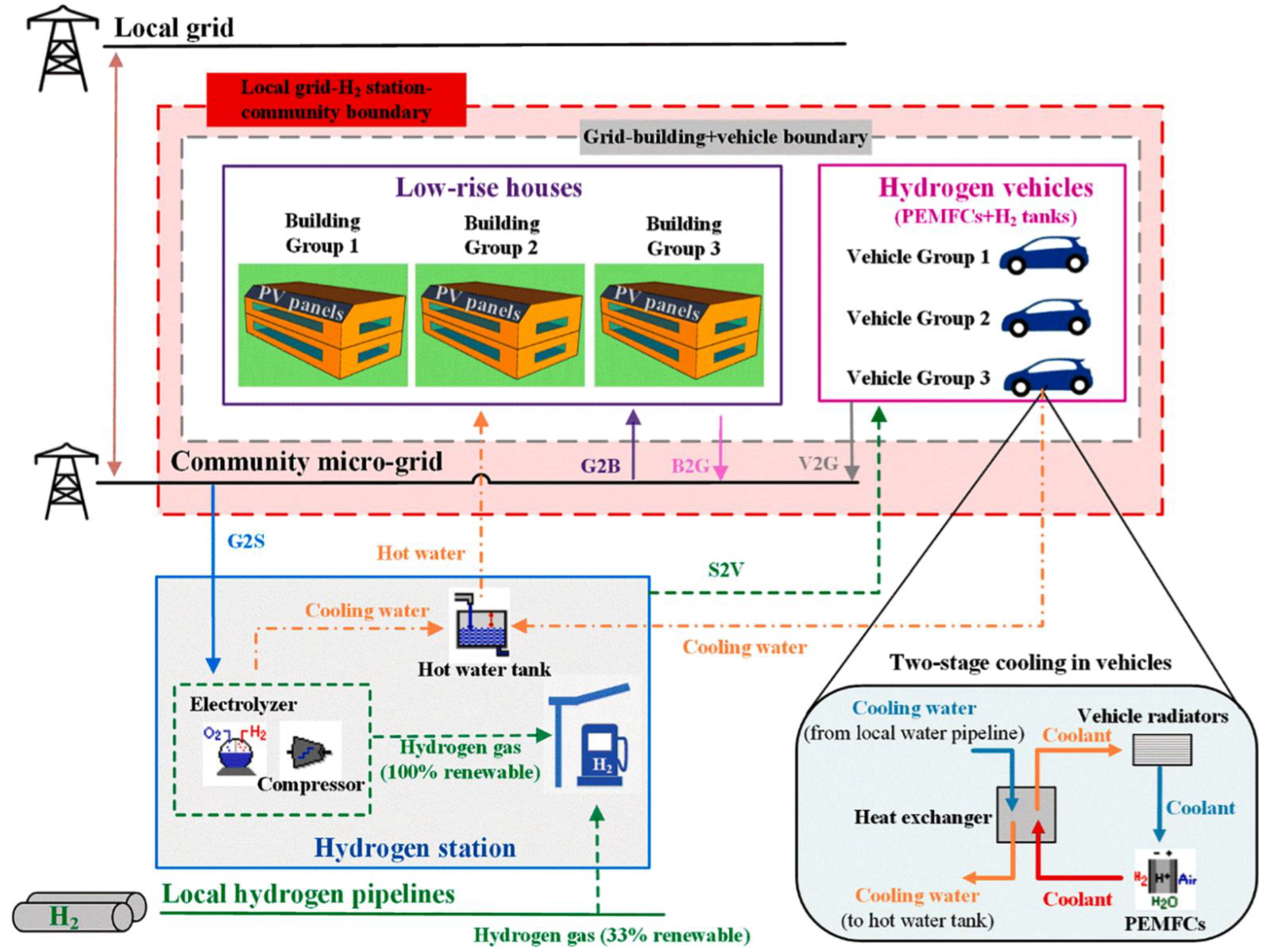 Energies 15 03512 g005