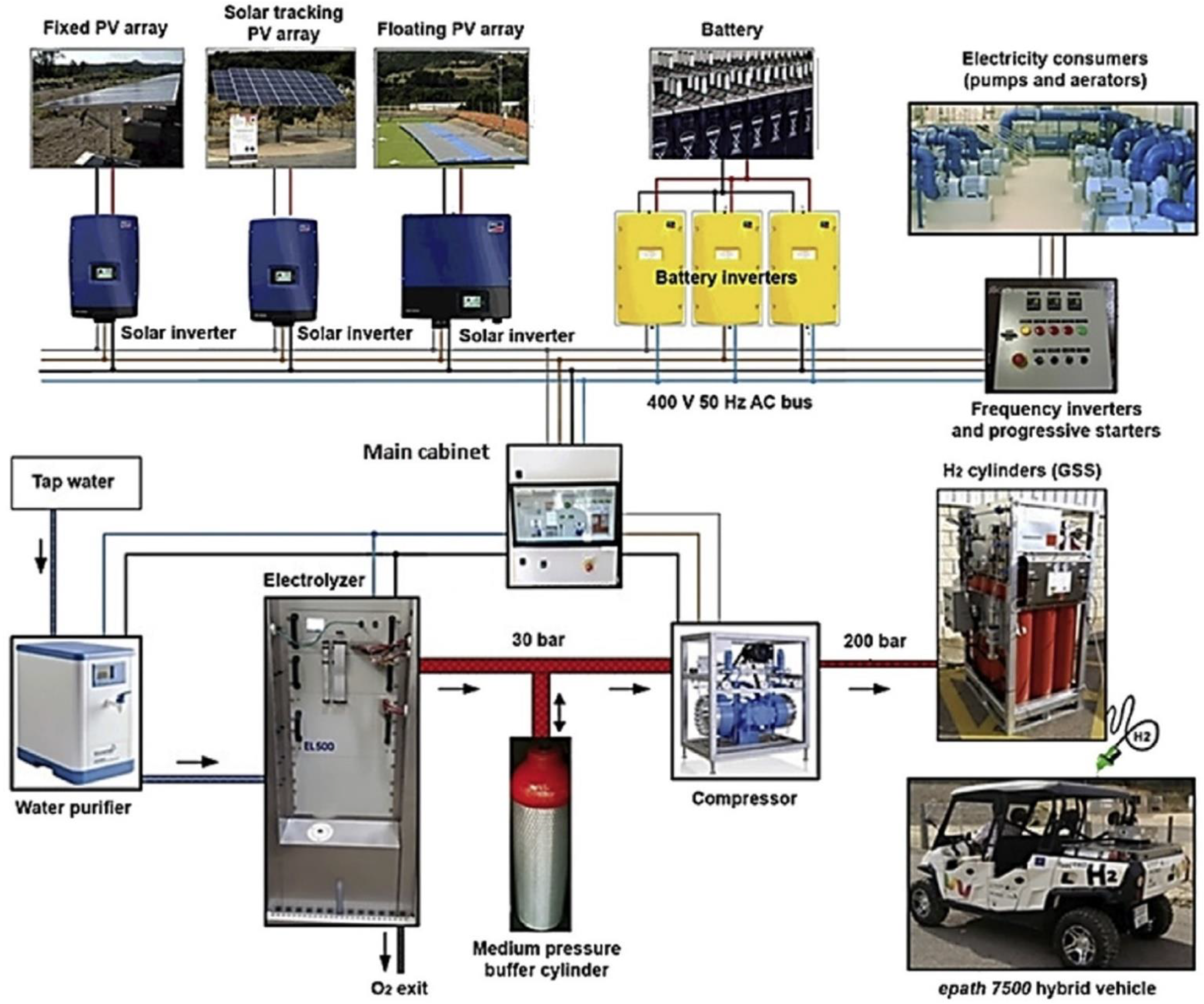 Energies 15 03512 g007