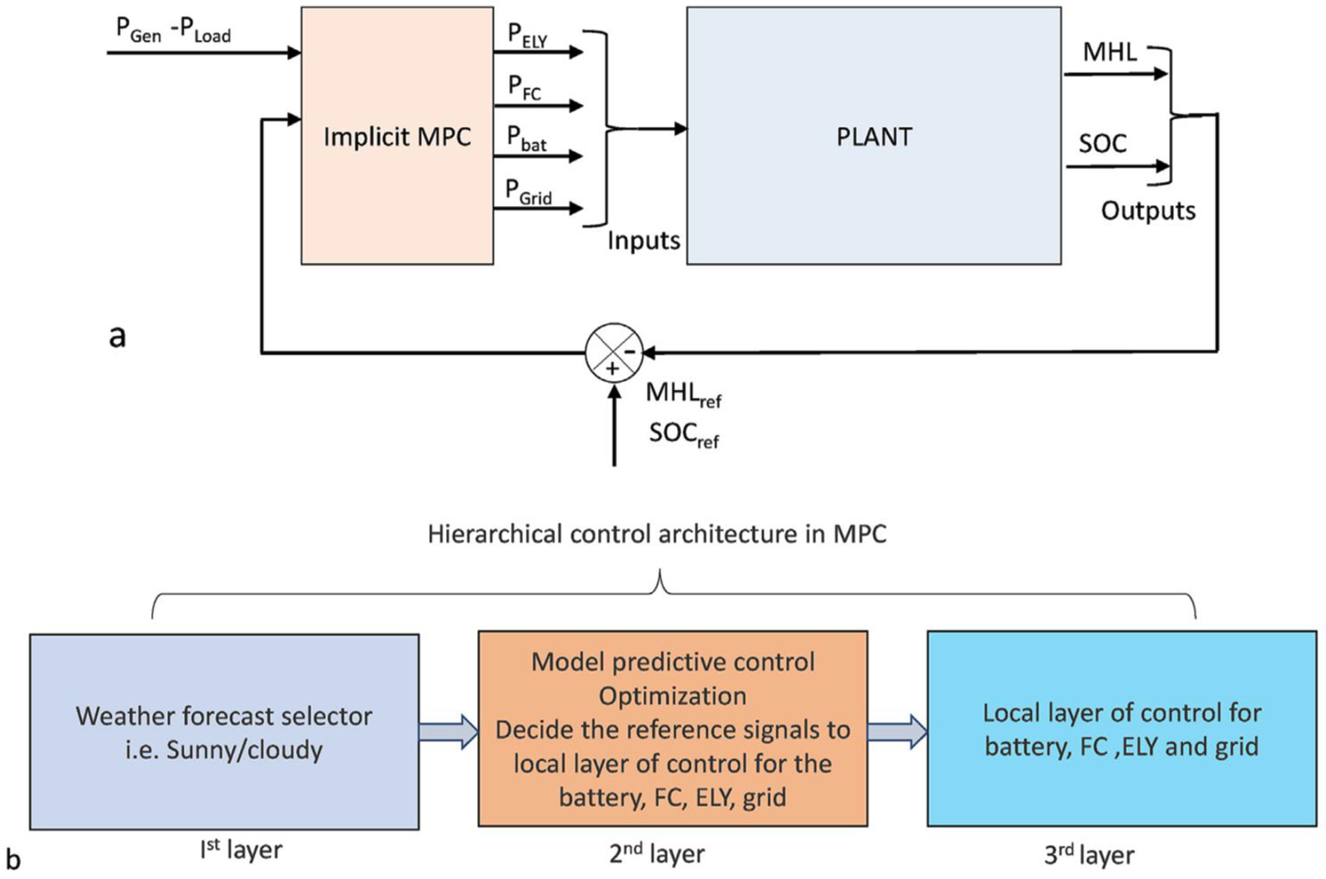 Energies 15 03512 g009