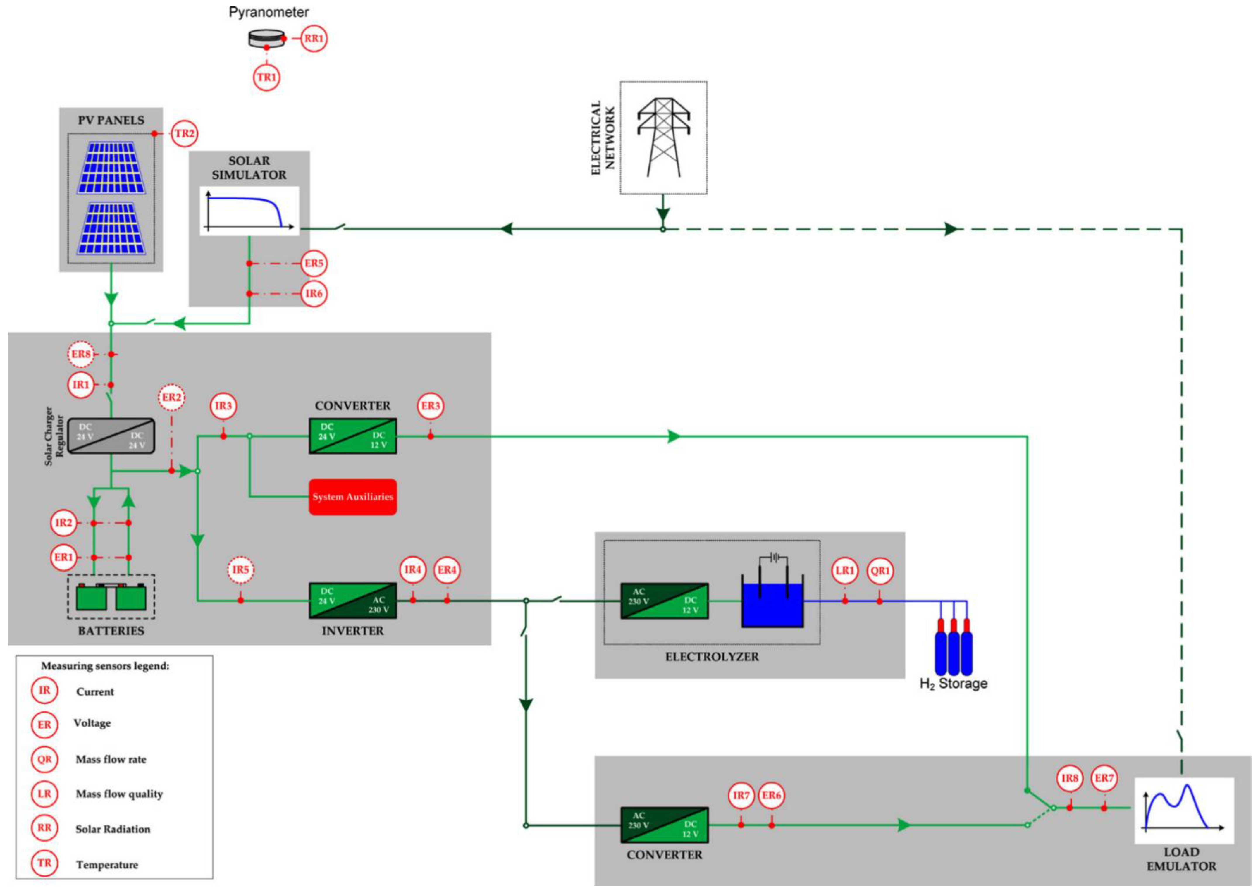 Energies 15 03512 g011