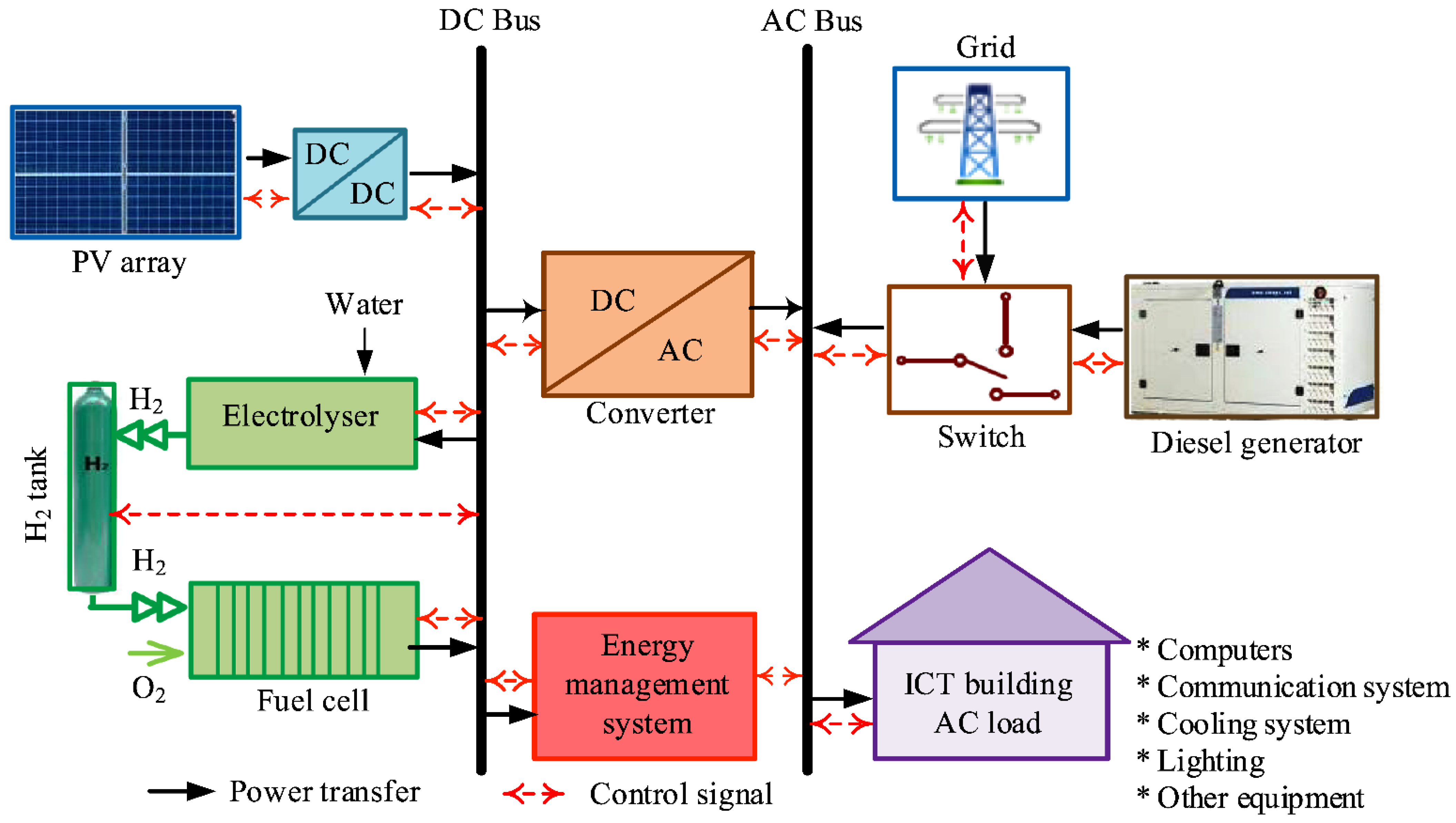 Energies 15 03512 g012