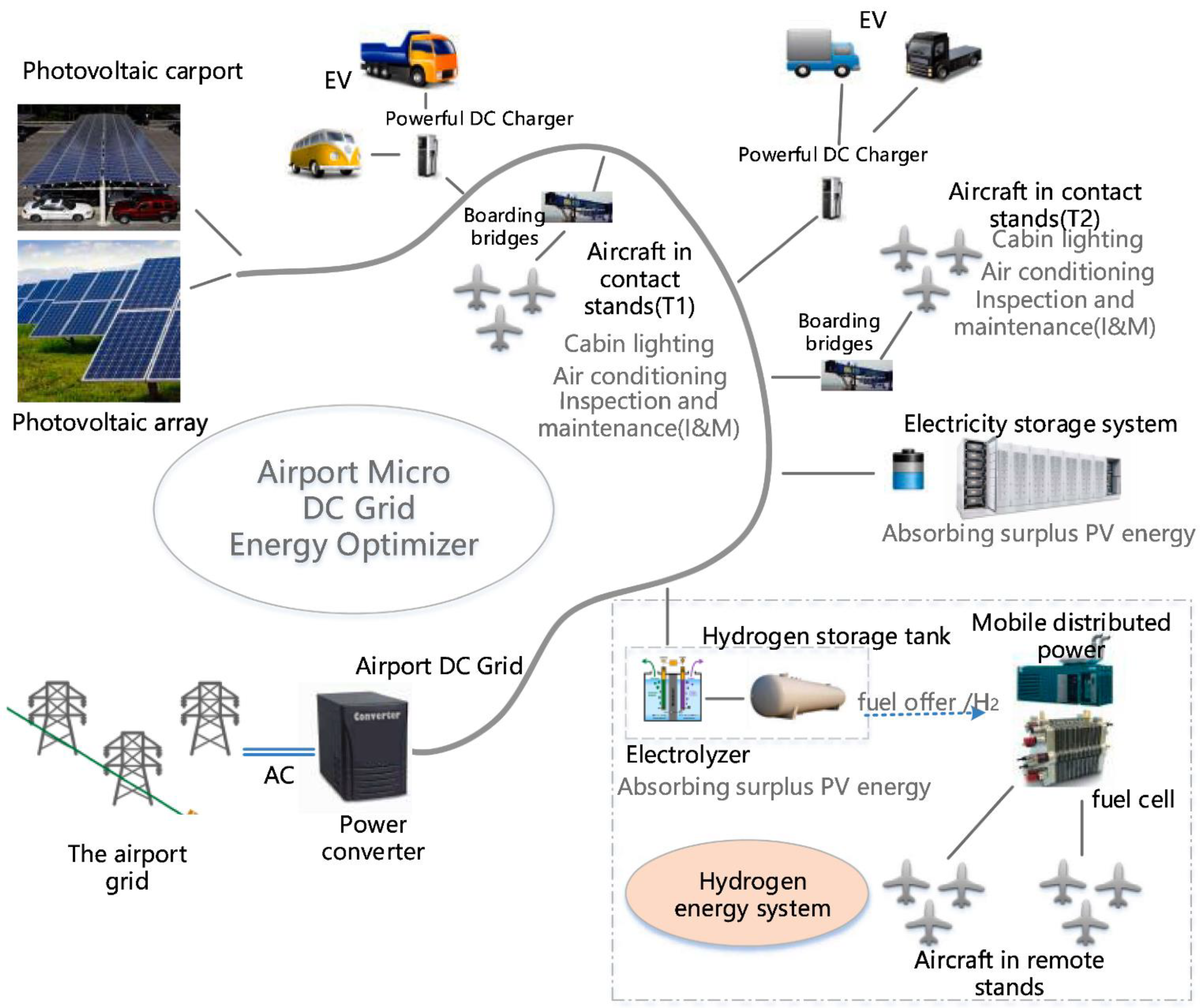 Energies 15 03512 g013