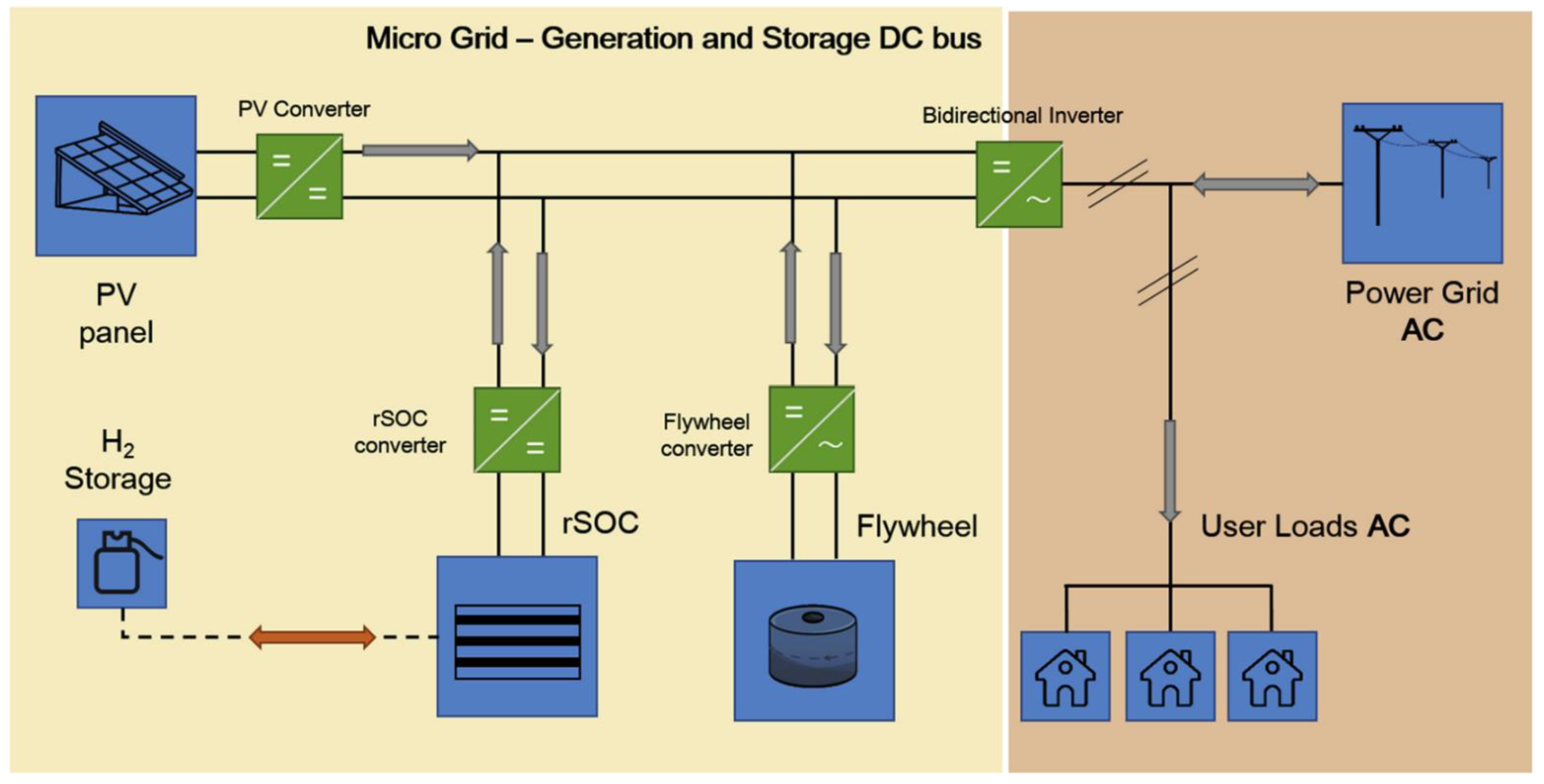 Energies 15 03512 g014