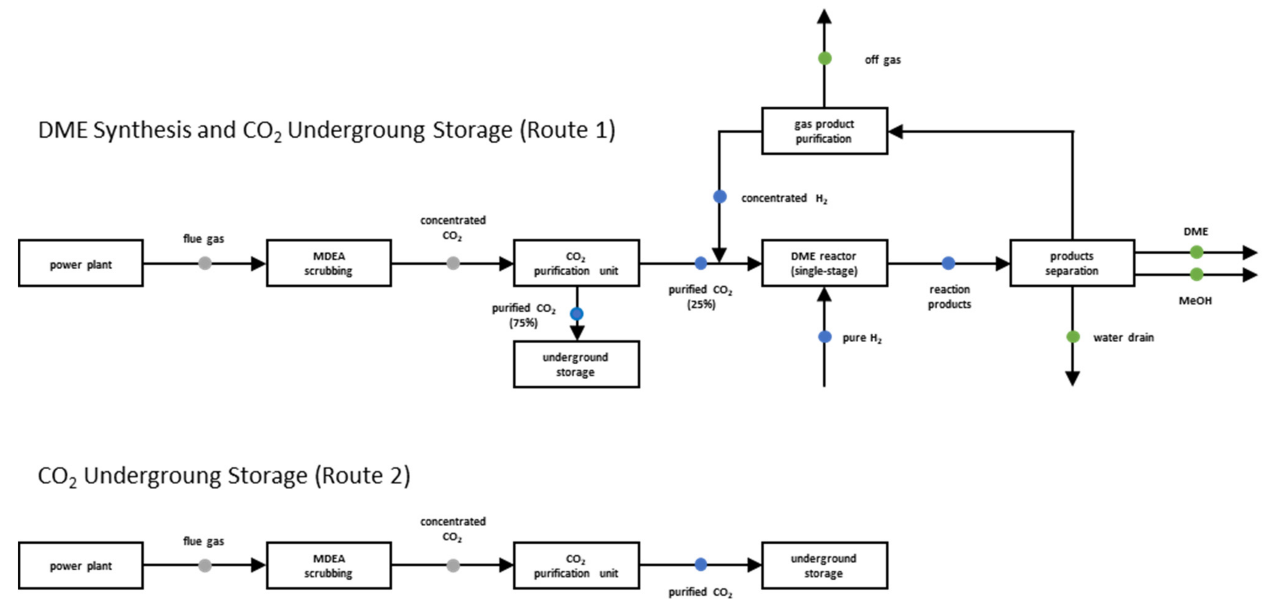 Energies 15 03516 g003