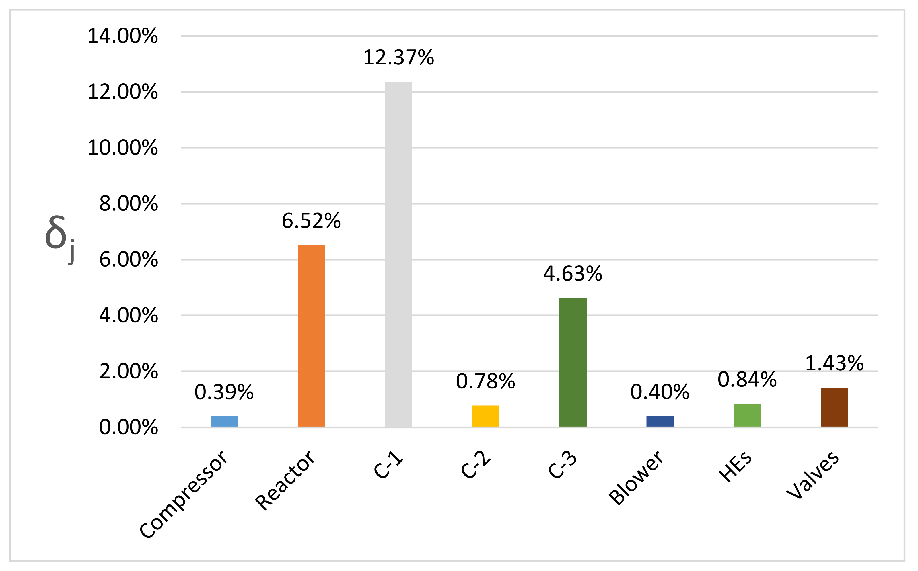 Energies 15 03516 g007