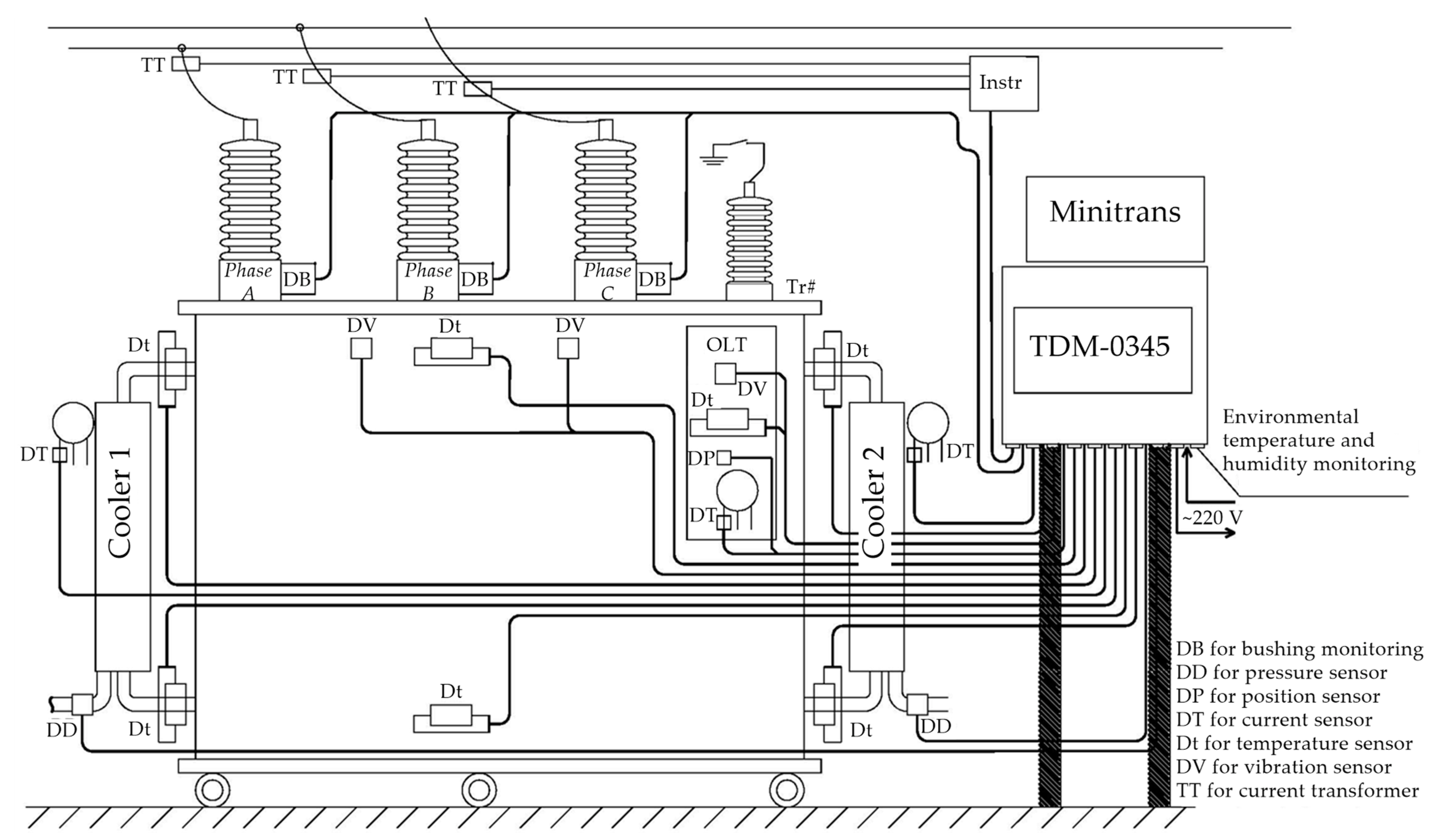 Energies 15 03519 g002