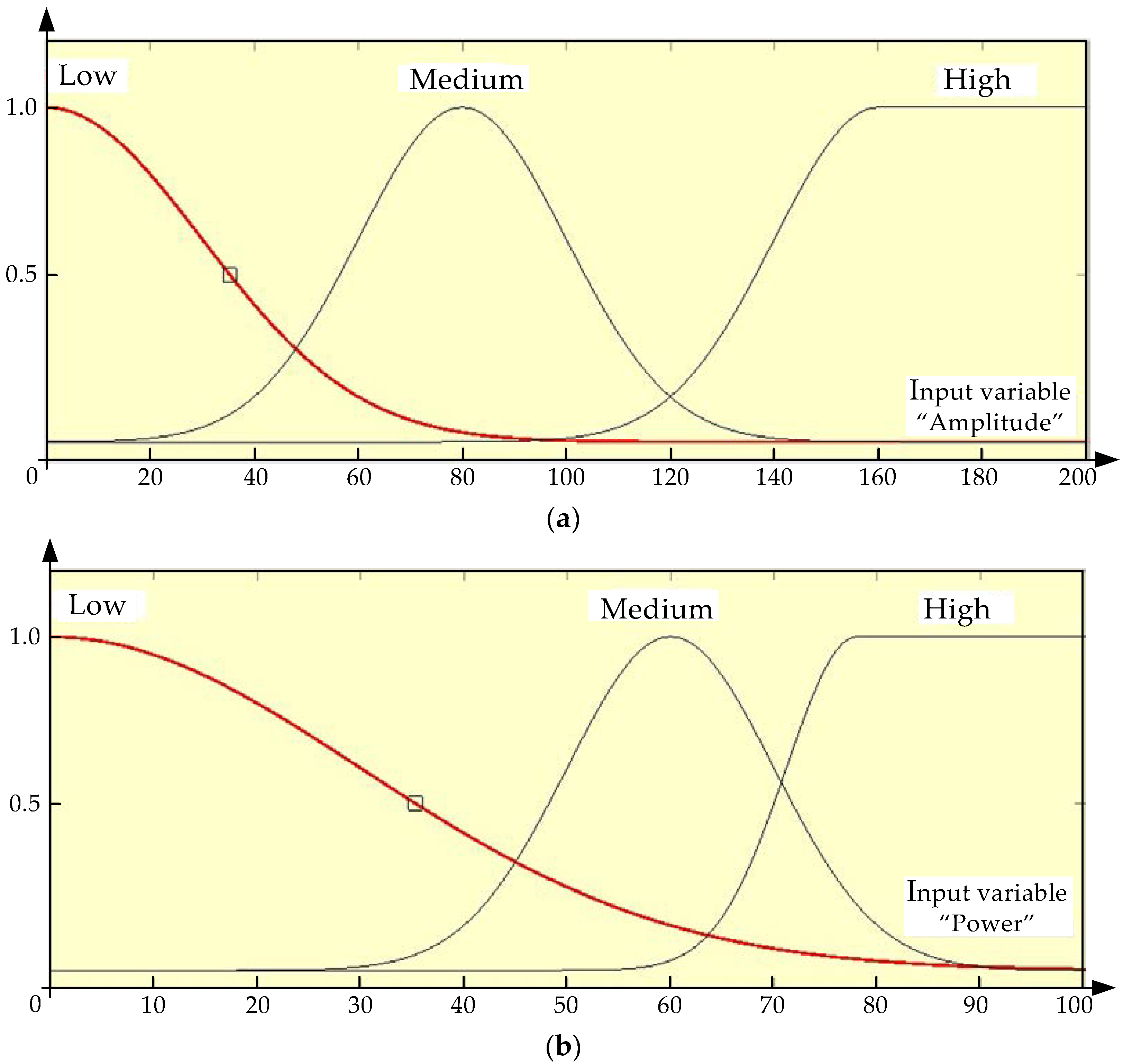 Energies 15 03519 g005a