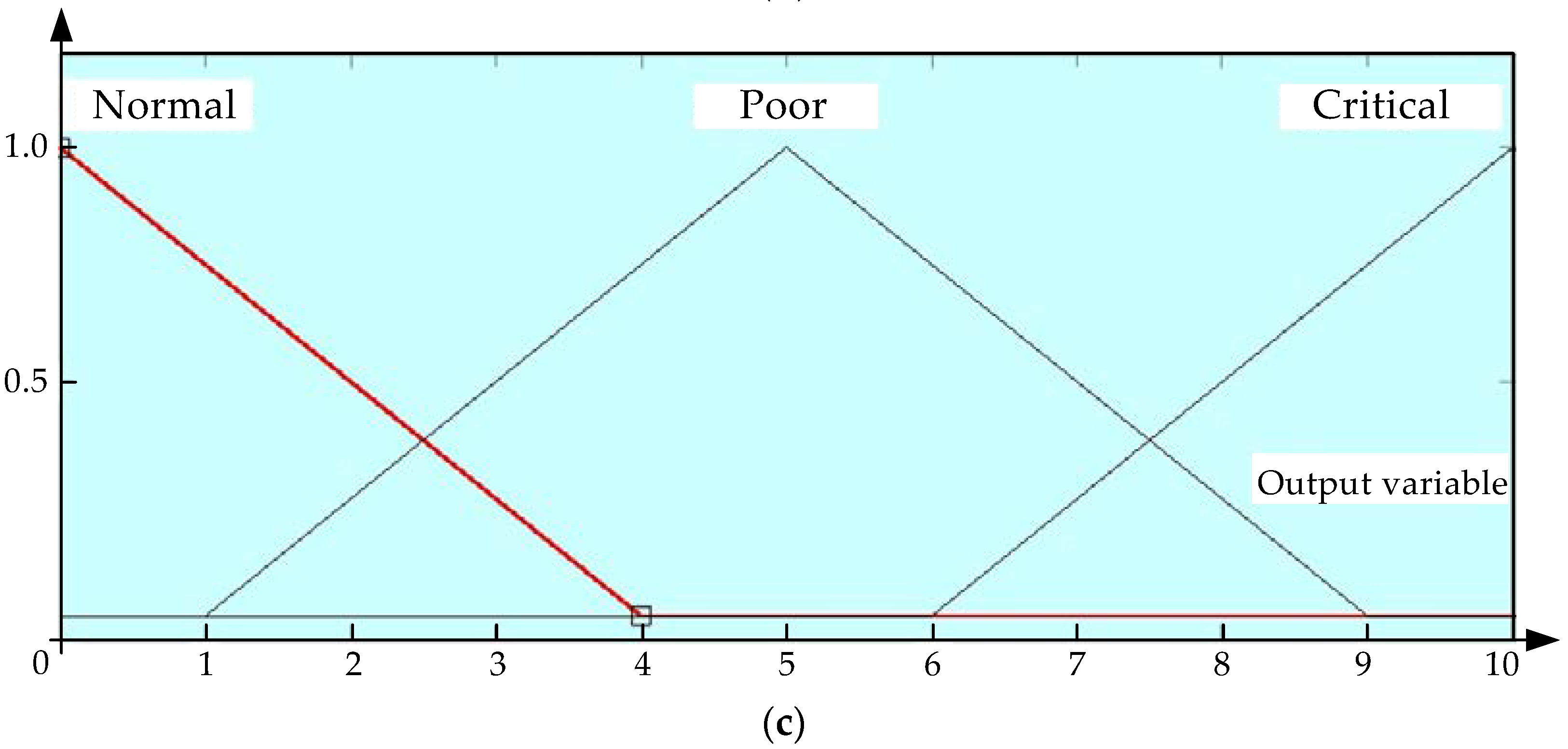 Energies 15 03519 g005b