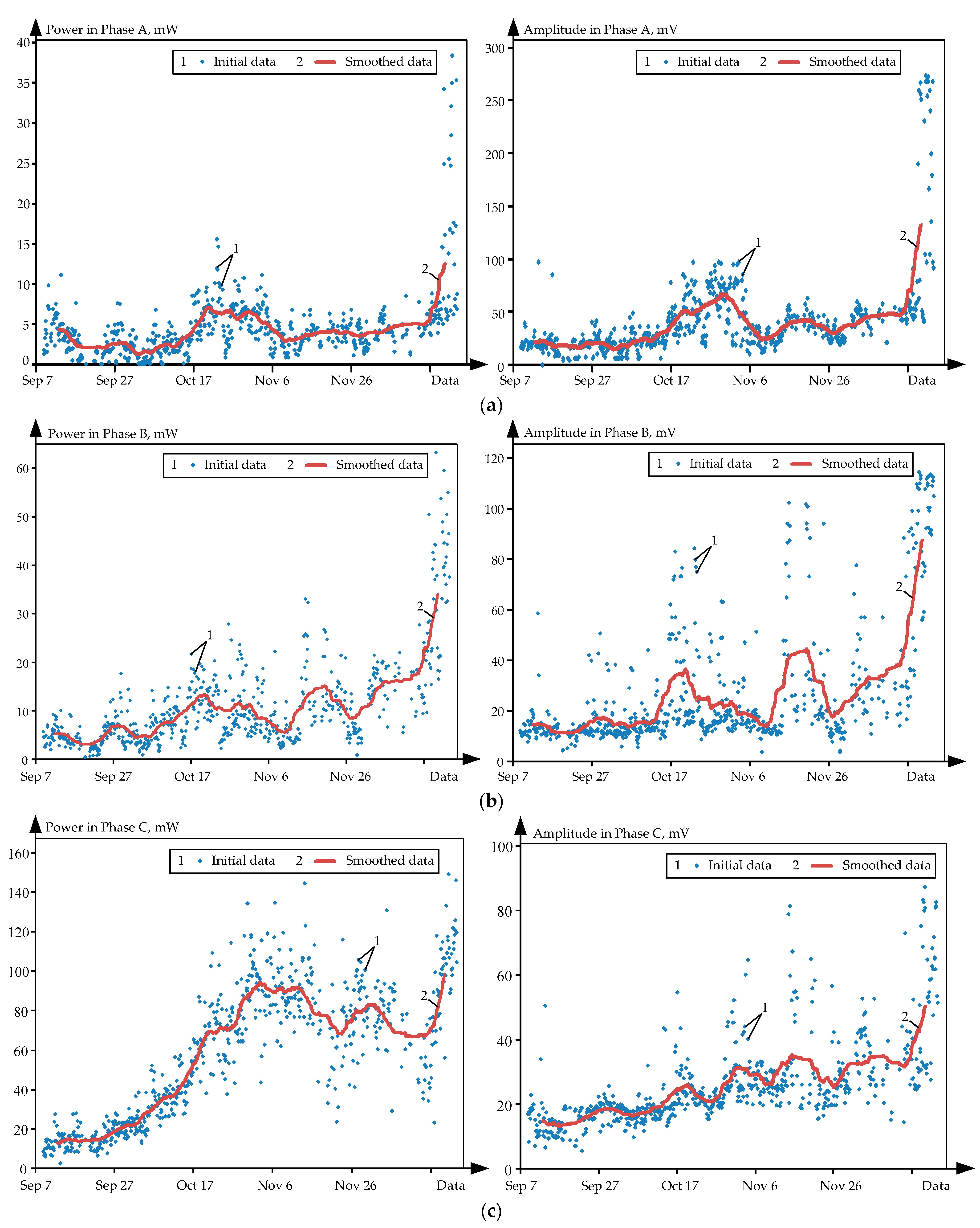 Energies 15 03519 g007