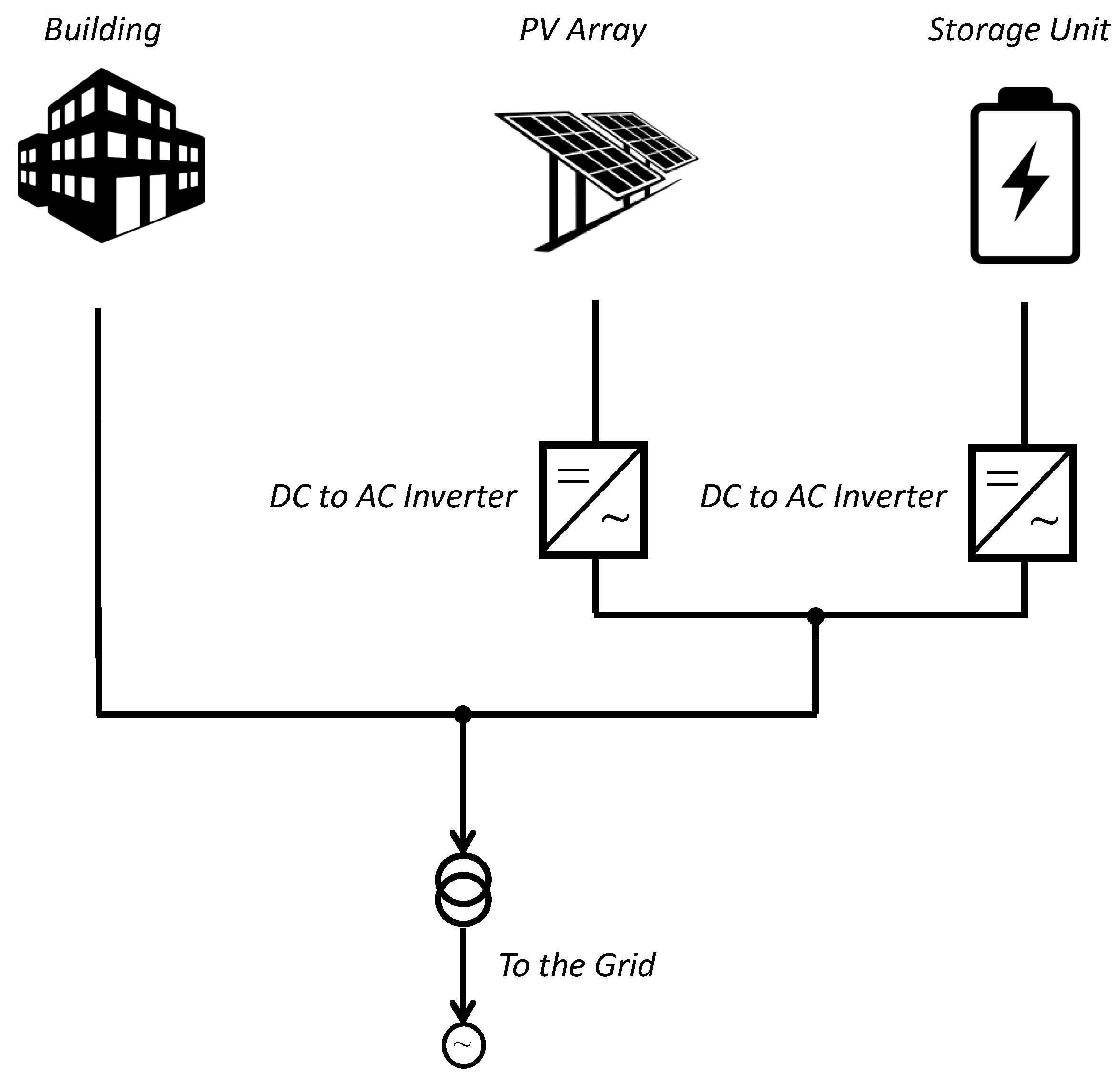 Energies 15 03521 g001