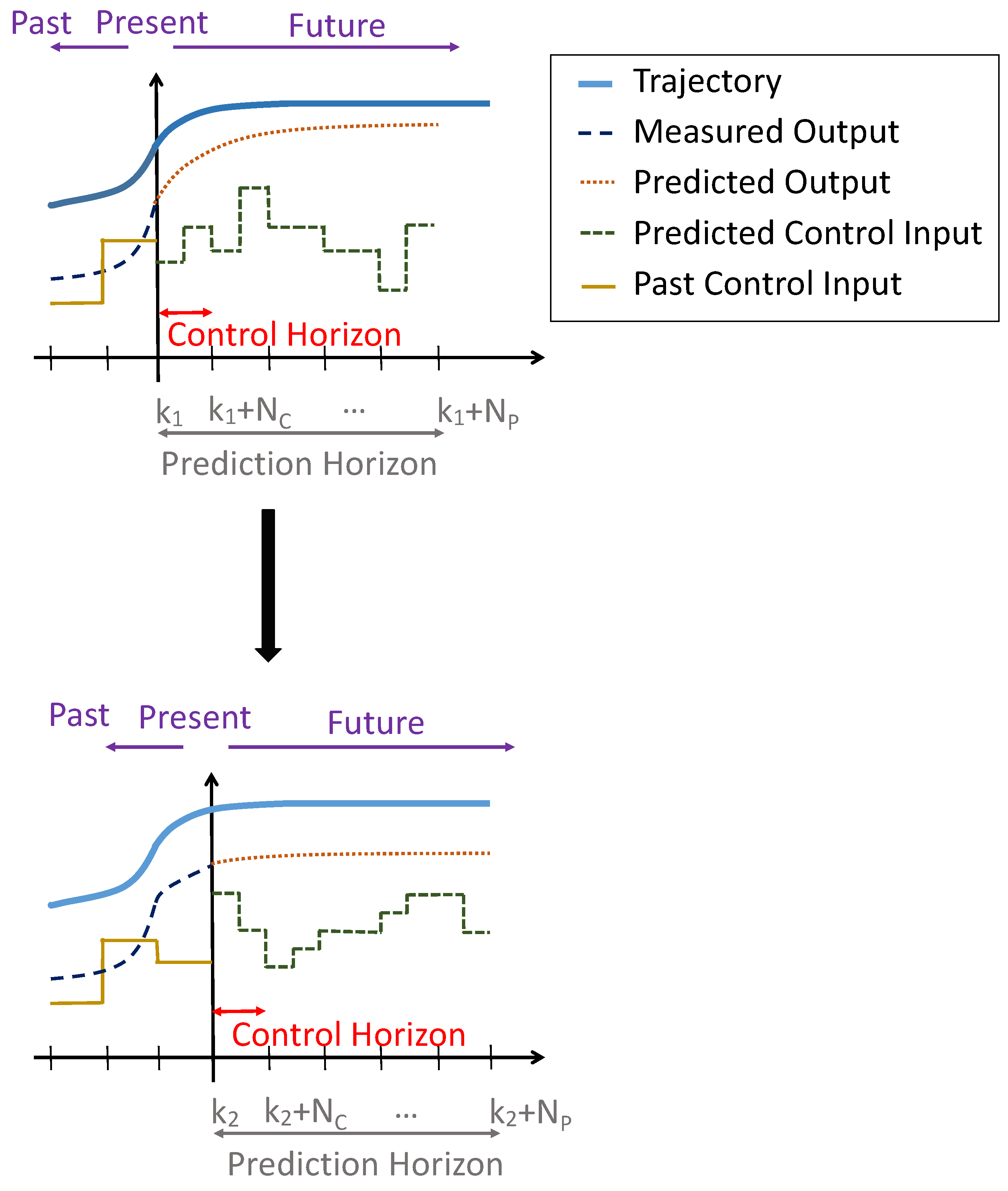 Energies 15 03521 g002