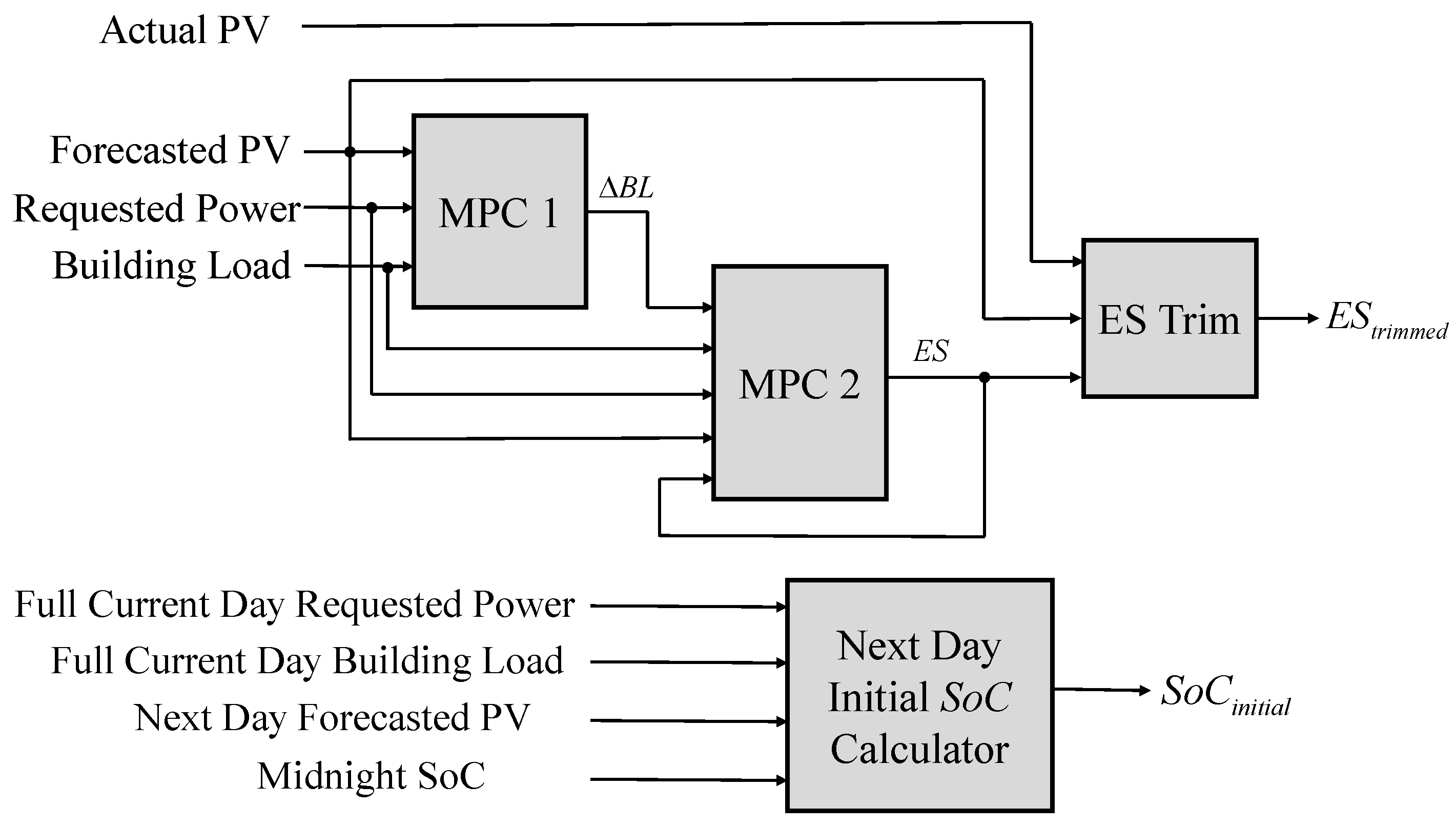 Energies 15 03521 g003