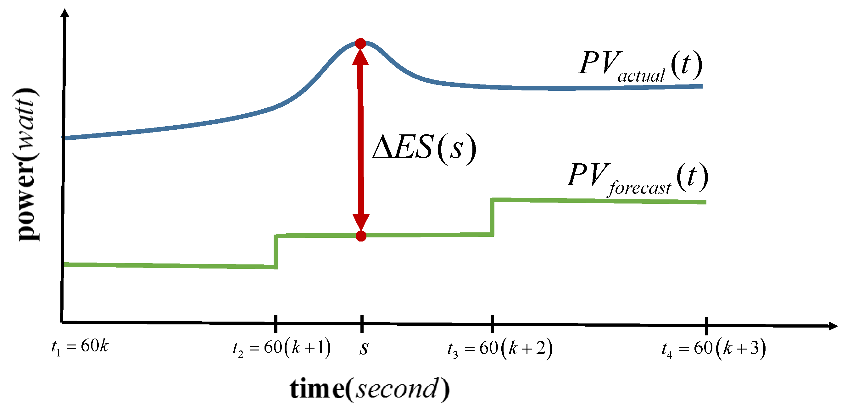 Energies 15 03521 g004
