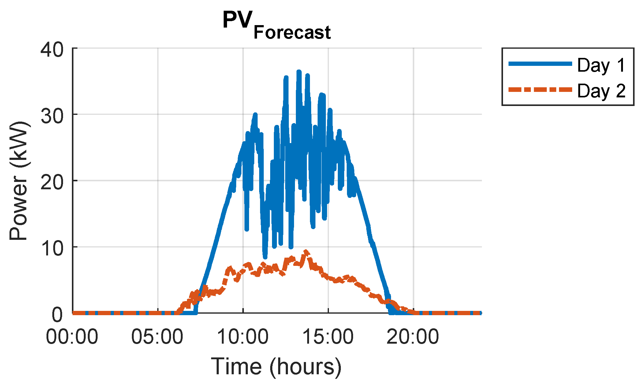 Energies 15 03521 g005