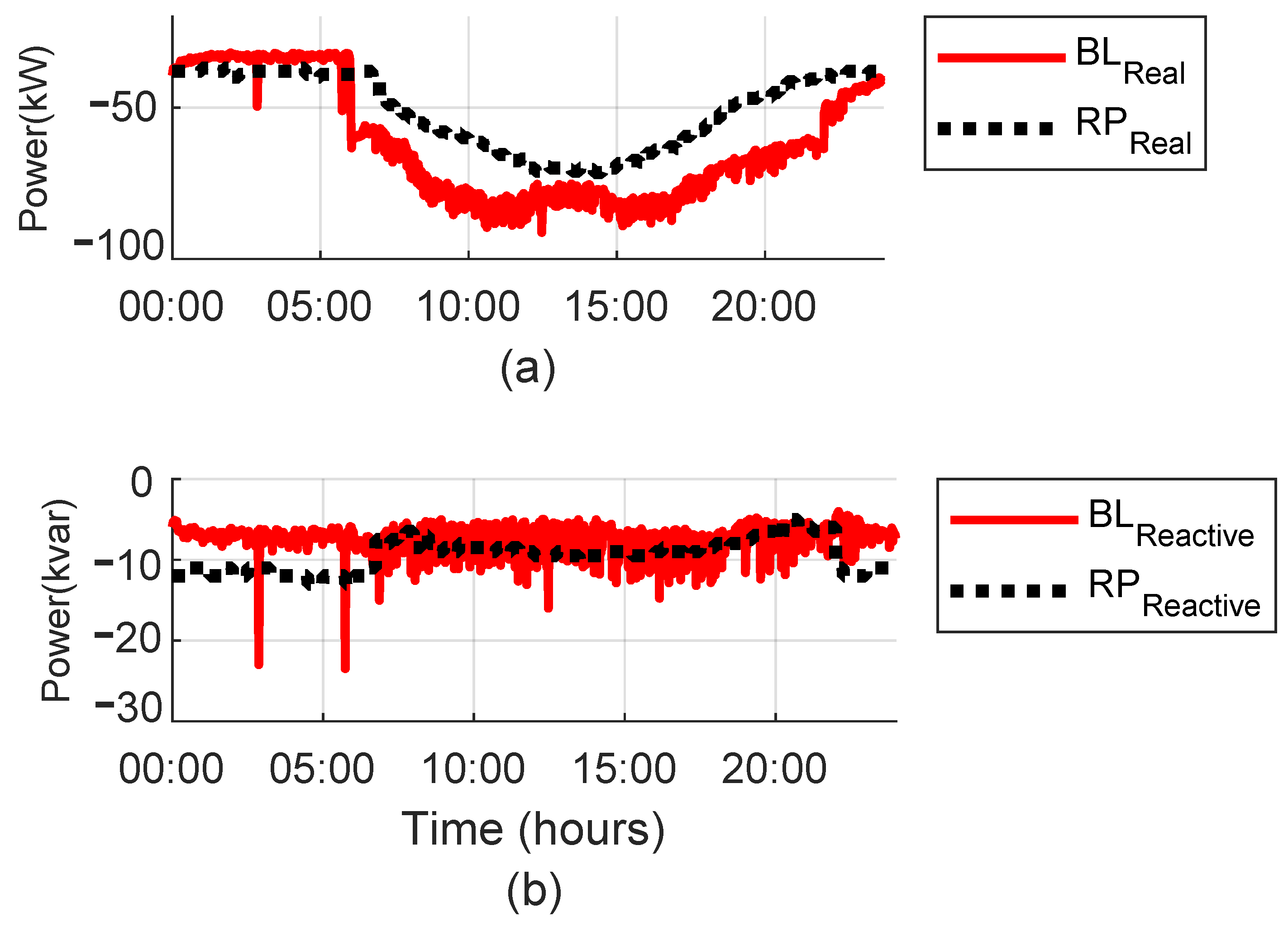 Energies 15 03521 g006