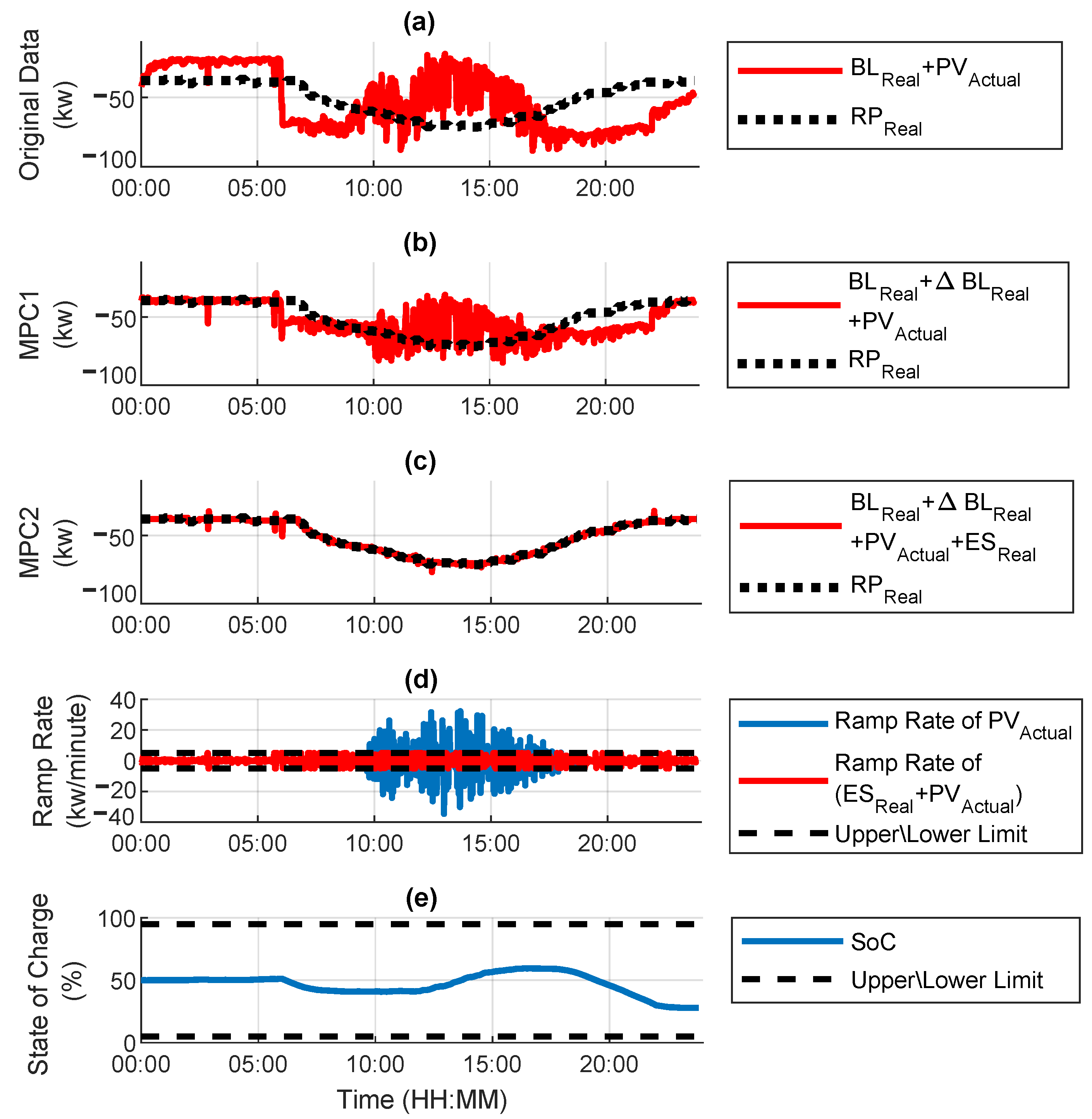 Energies 15 03521 g007