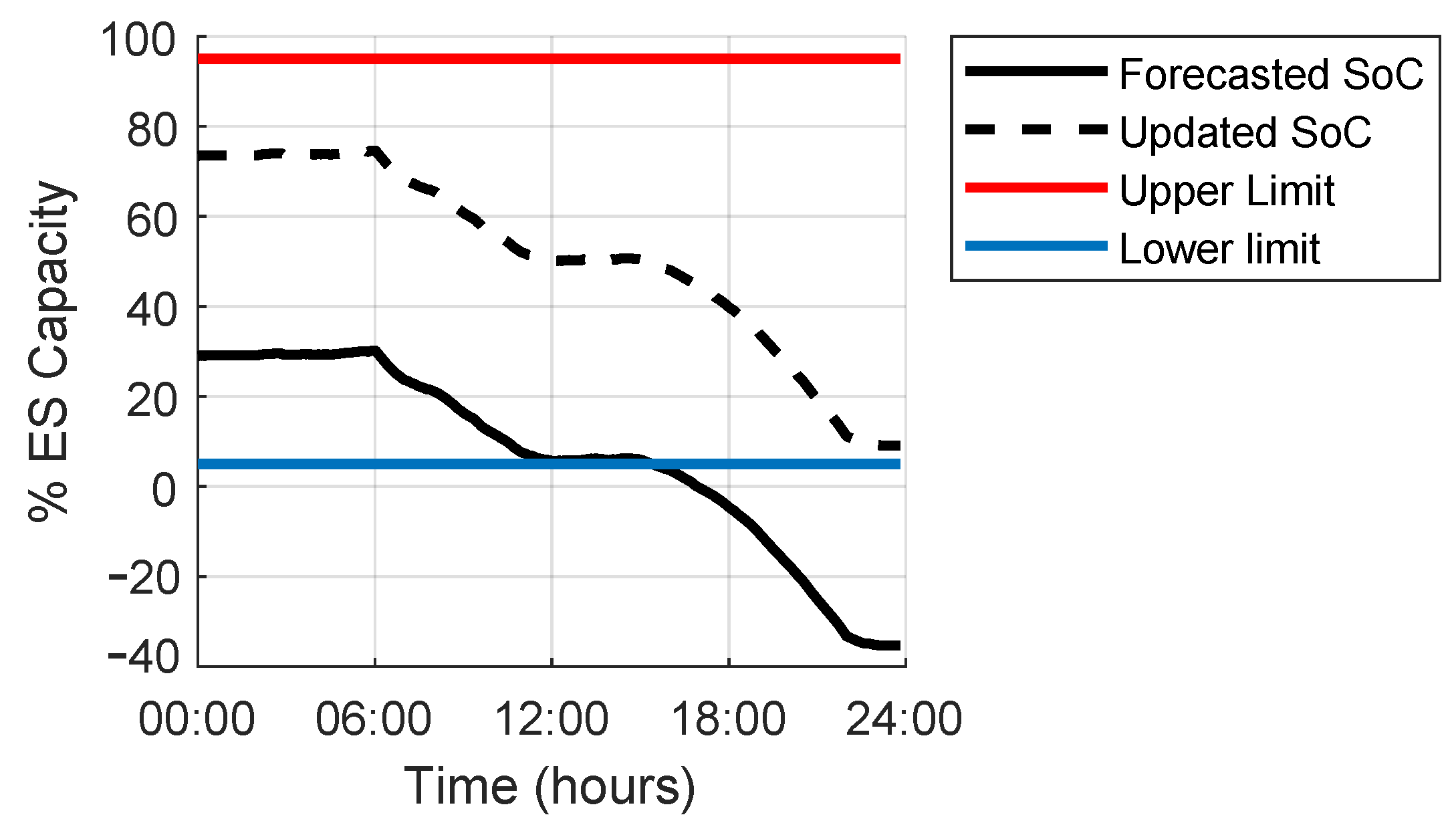 Energies 15 03521 g008