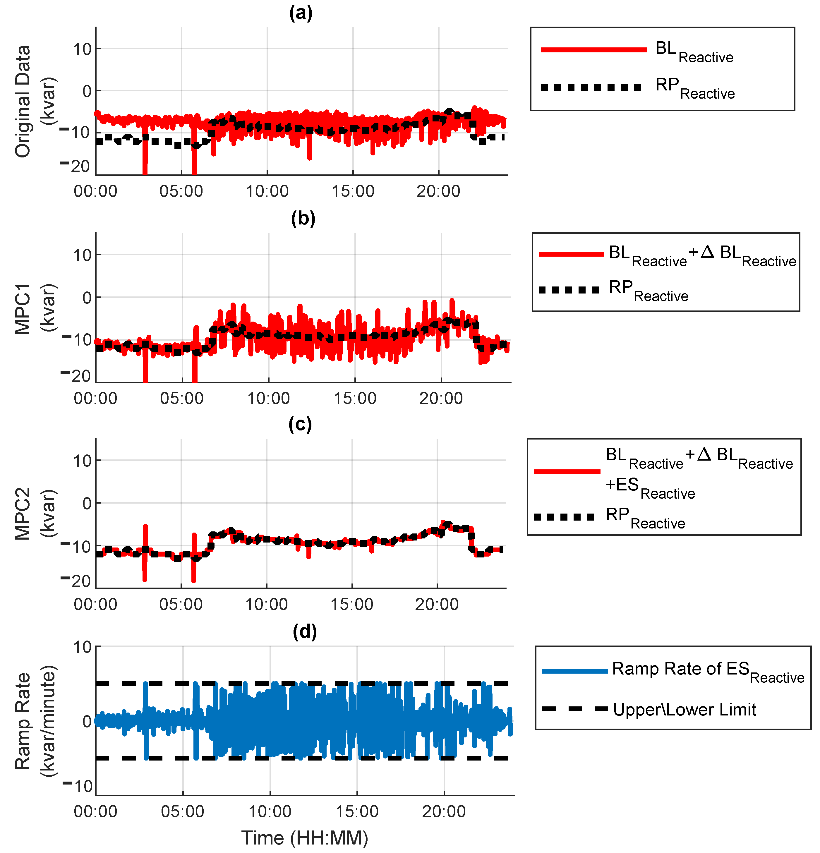 Energies 15 03521 g009