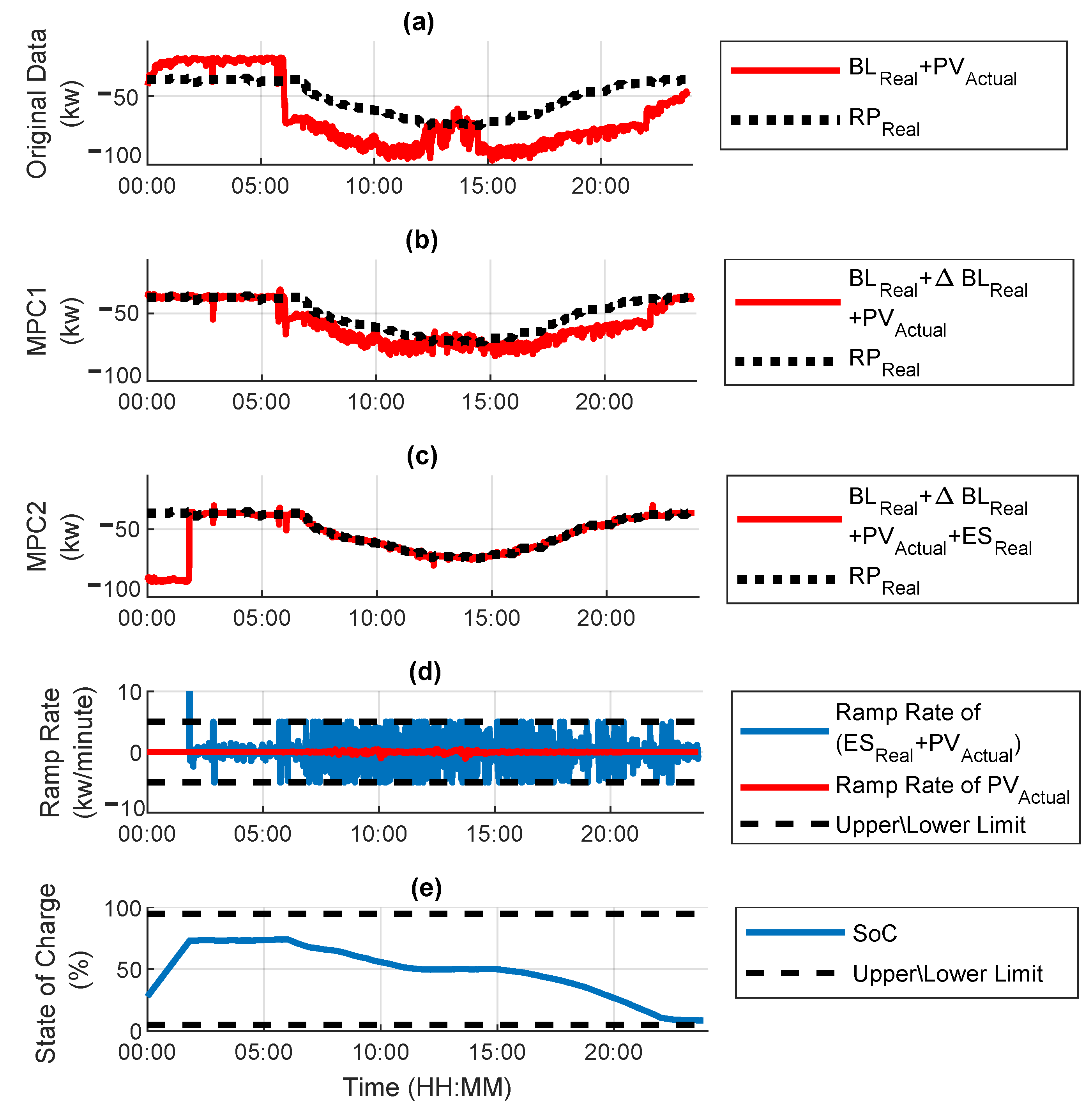 Energies 15 03521 g010