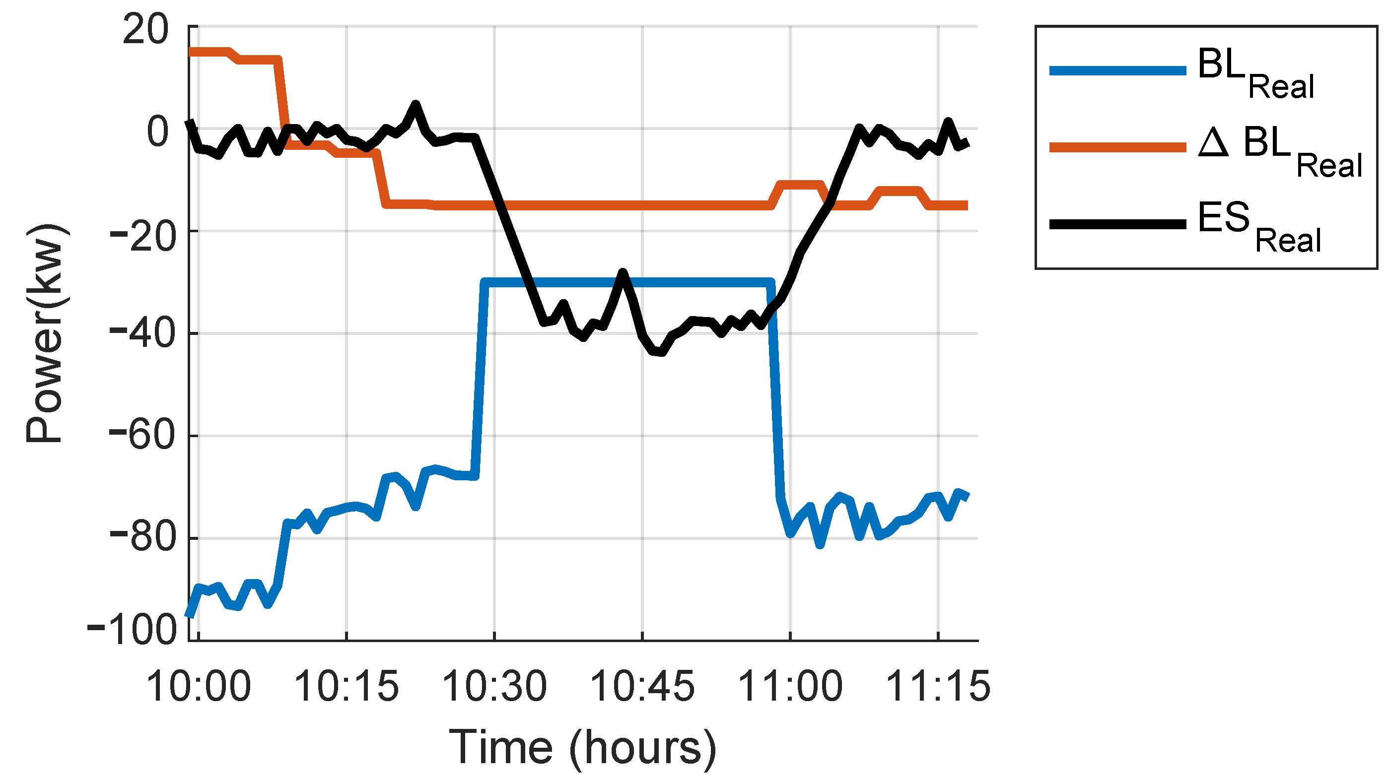 Energies 15 03521 g014