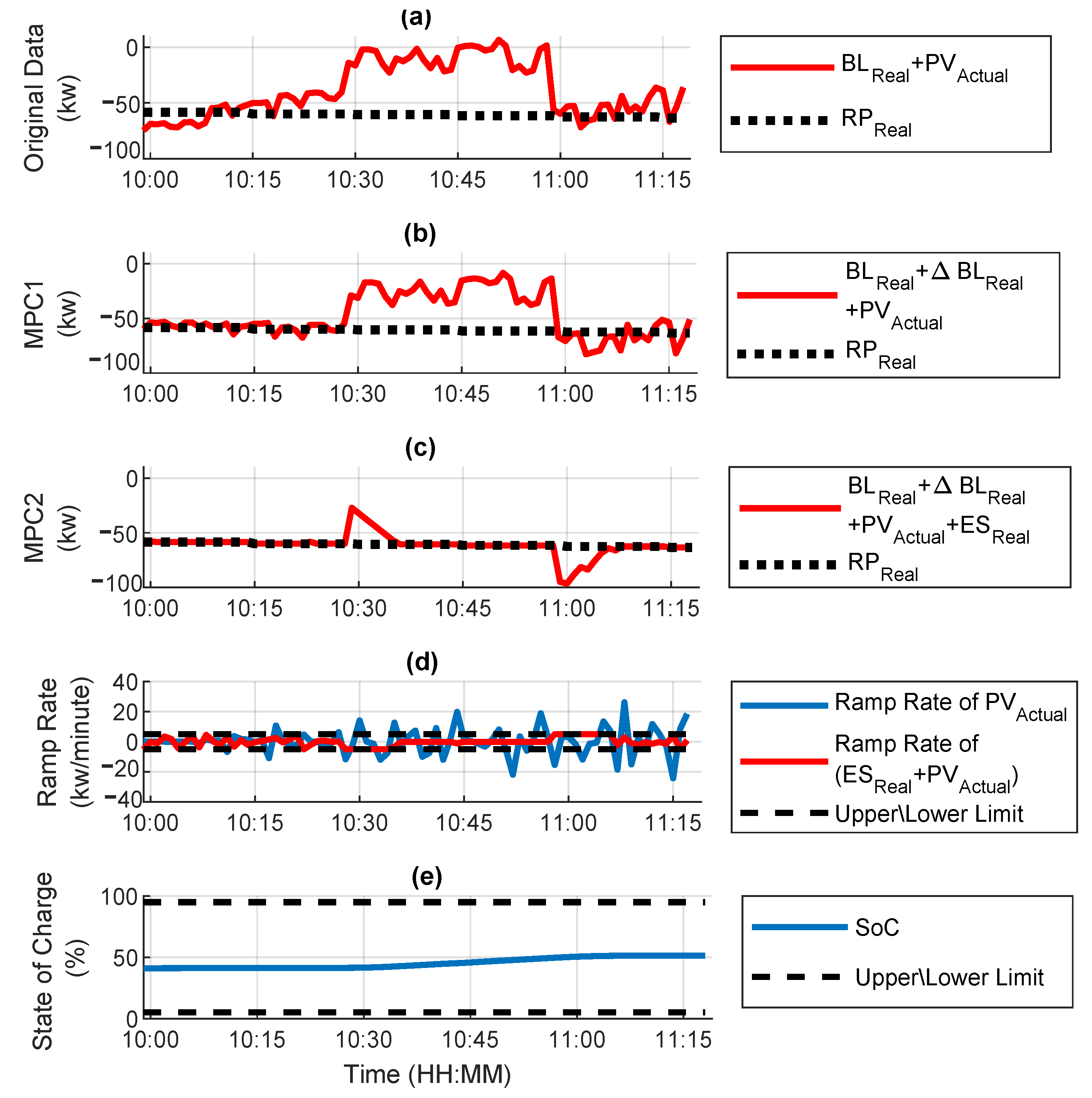 Energies 15 03521 g015