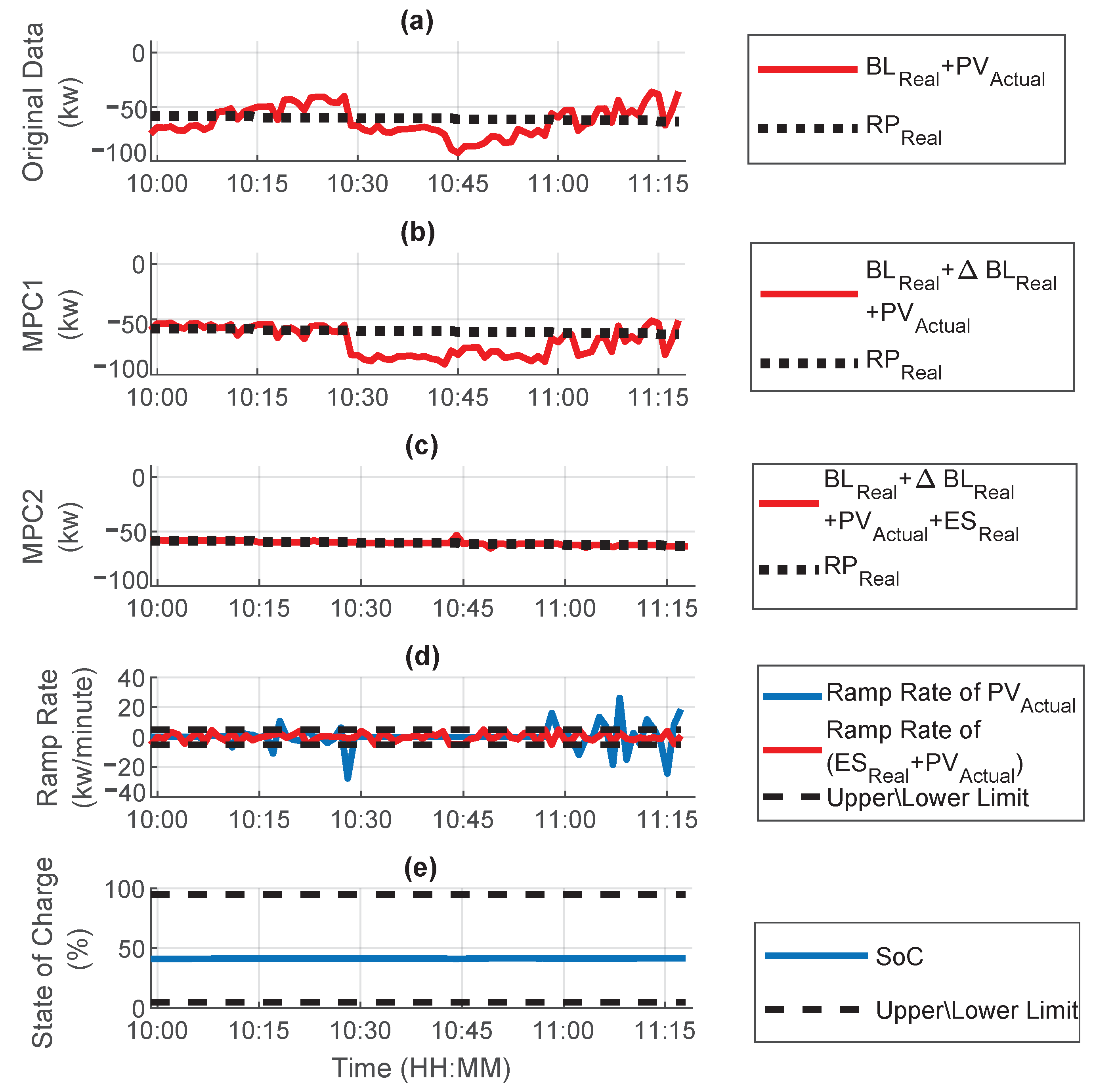 Energies 15 03521 g017