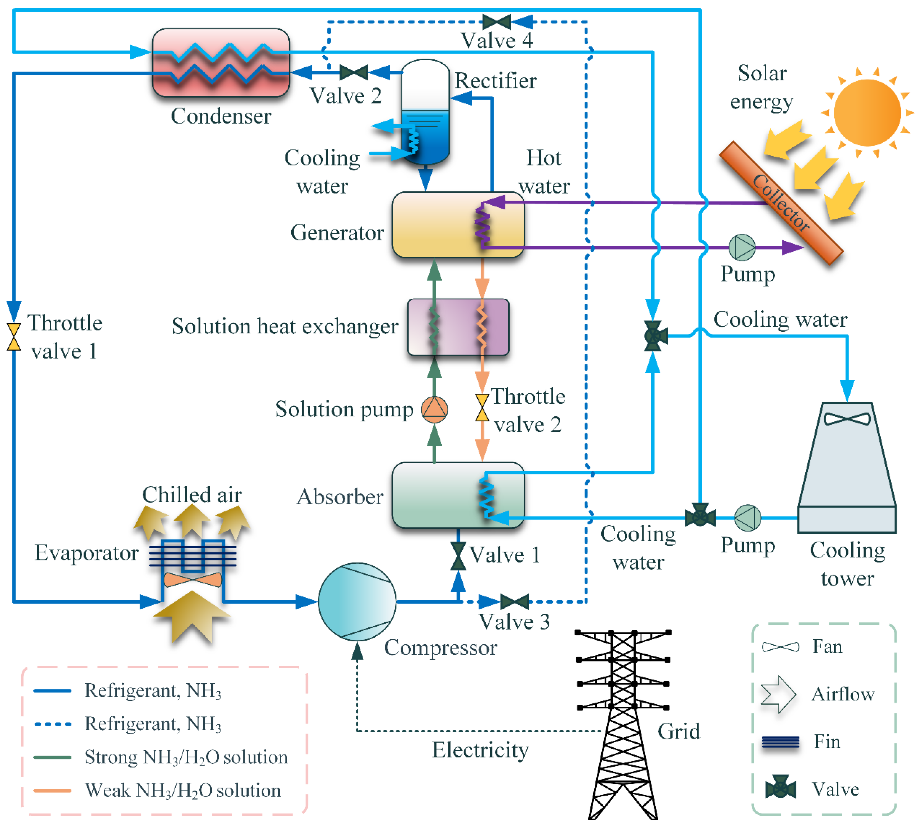 Energies | Free Full-Text | Thermodynamic Study of Solar-Assisted ...
