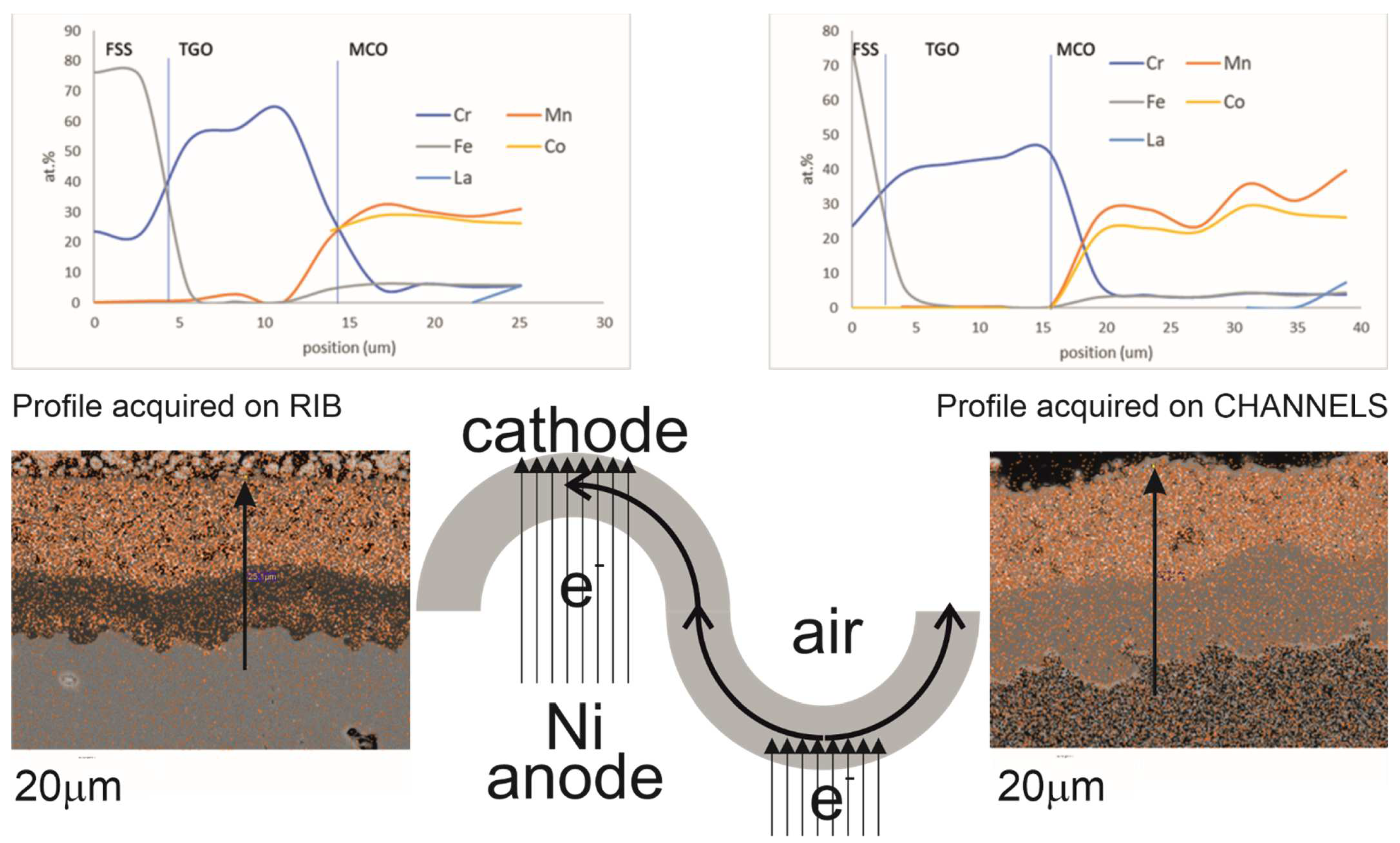 Energies 15 03548 g004