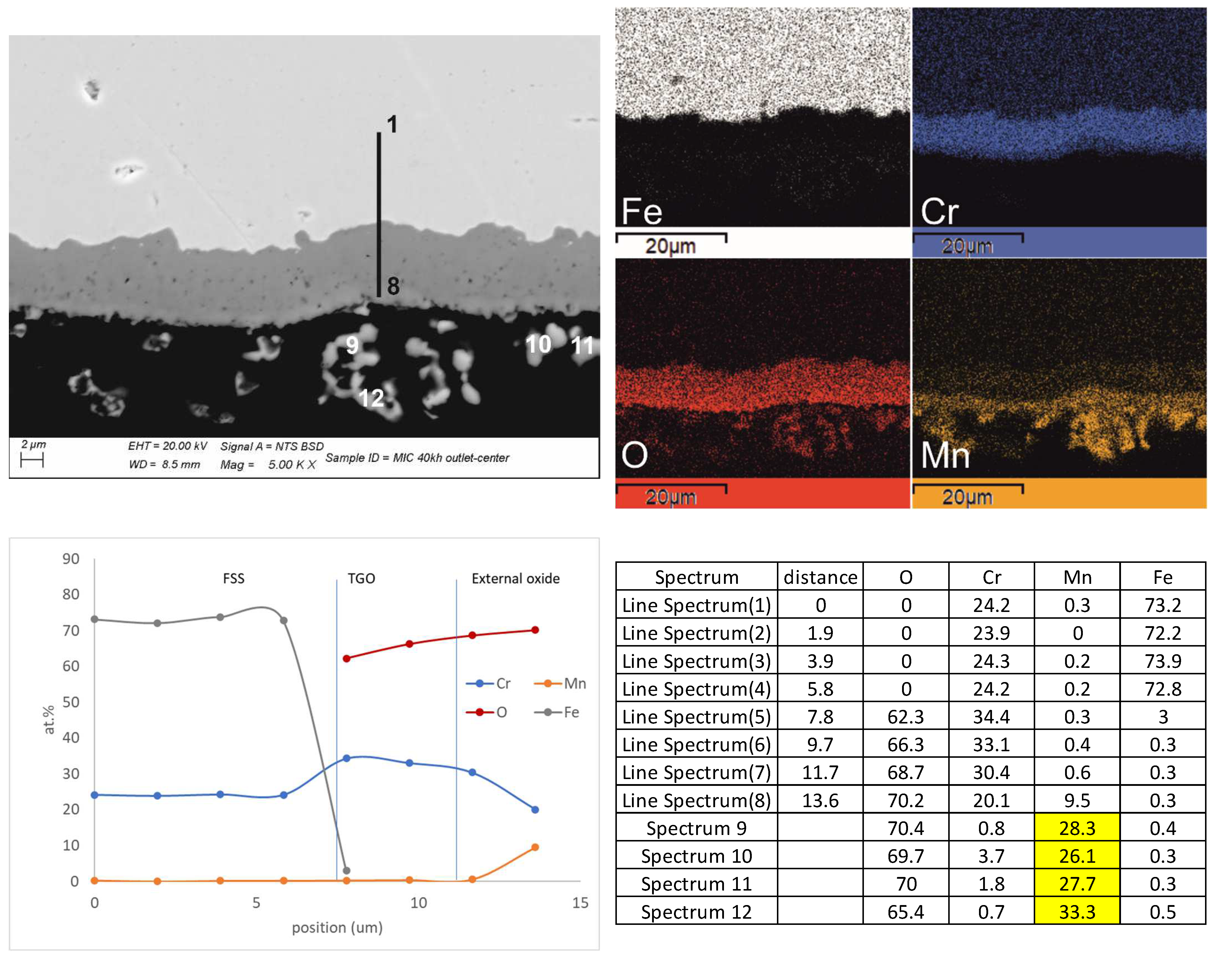 Energies 15 03548 g008
