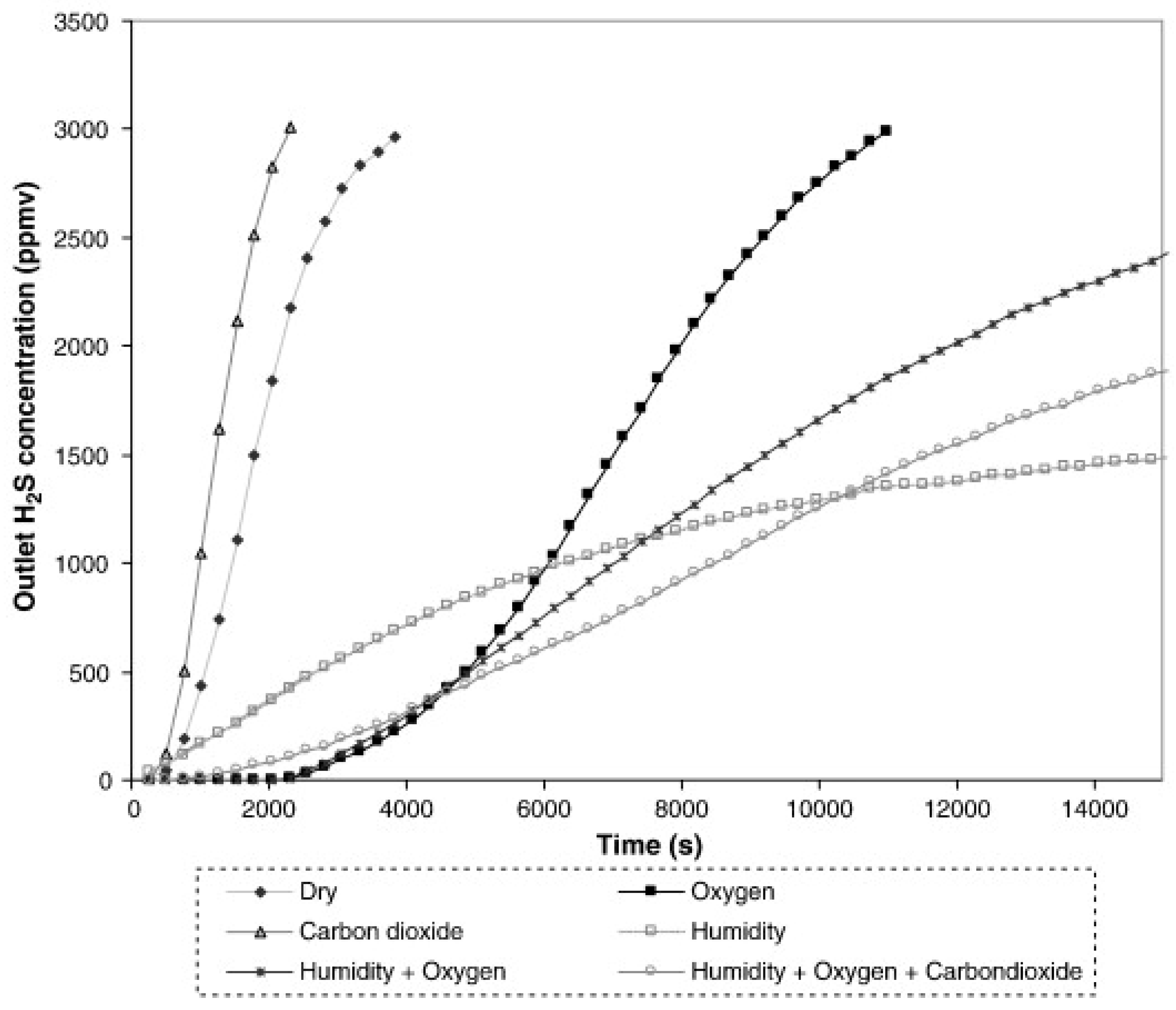 Energies 15 03551 g004