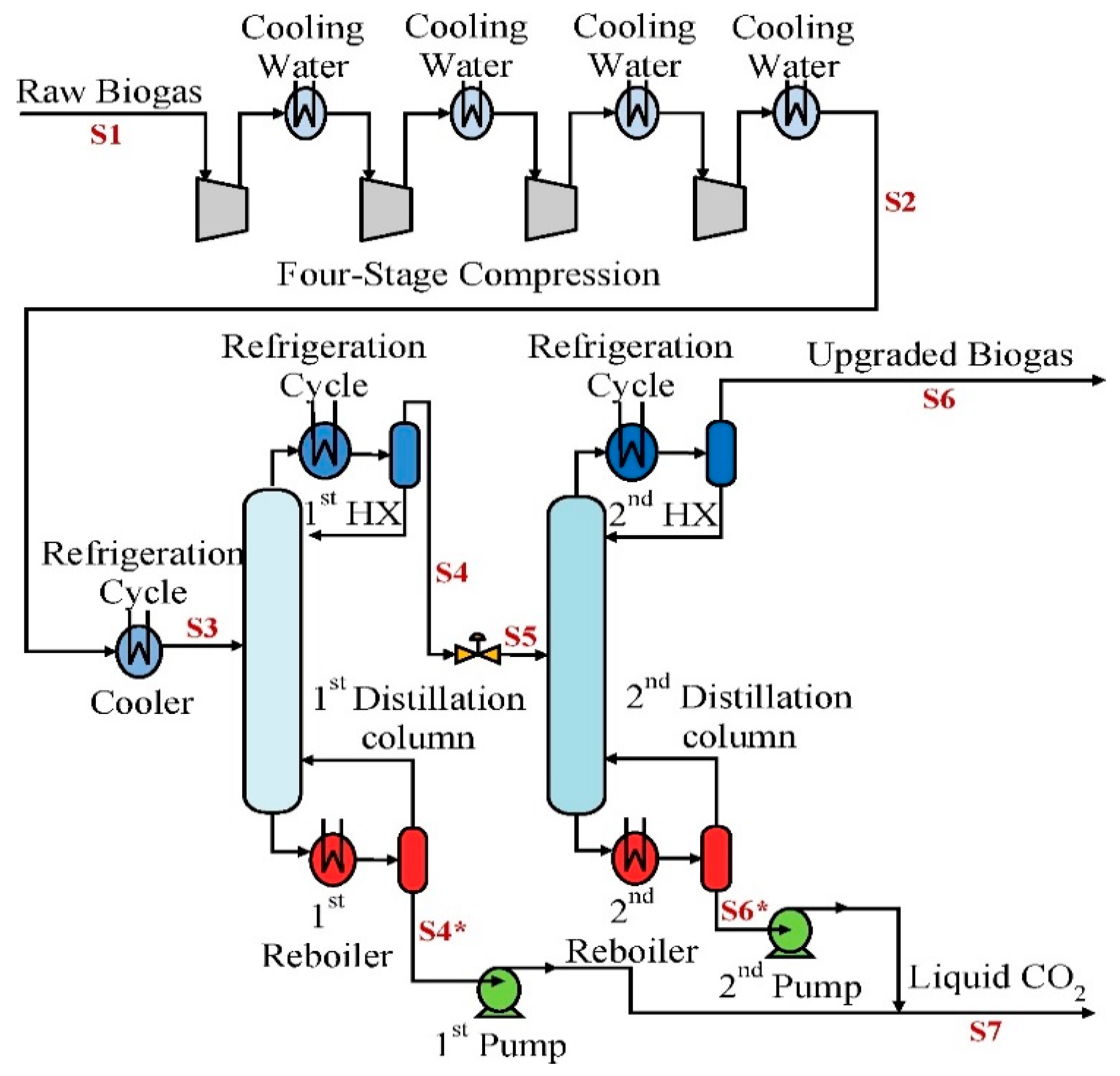 Energies 15 03551 g007