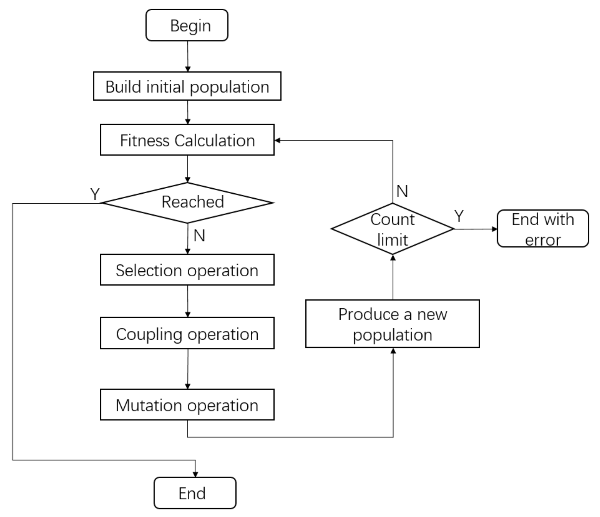 Energies 15 03555 g002