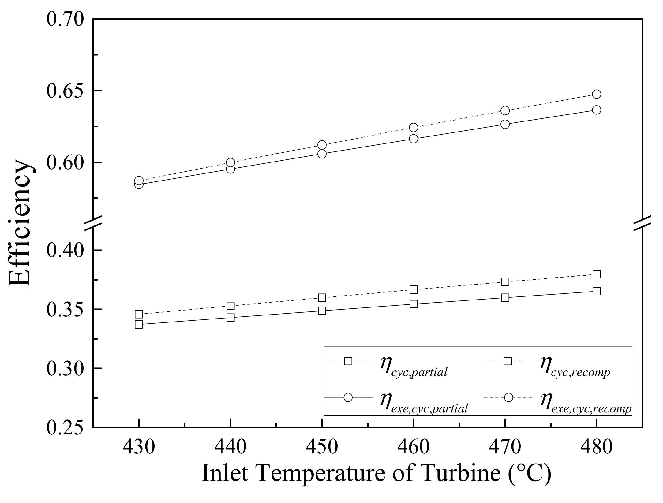 Energies 15 03555 g009