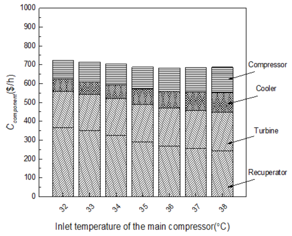 Energies 15 03555 g015