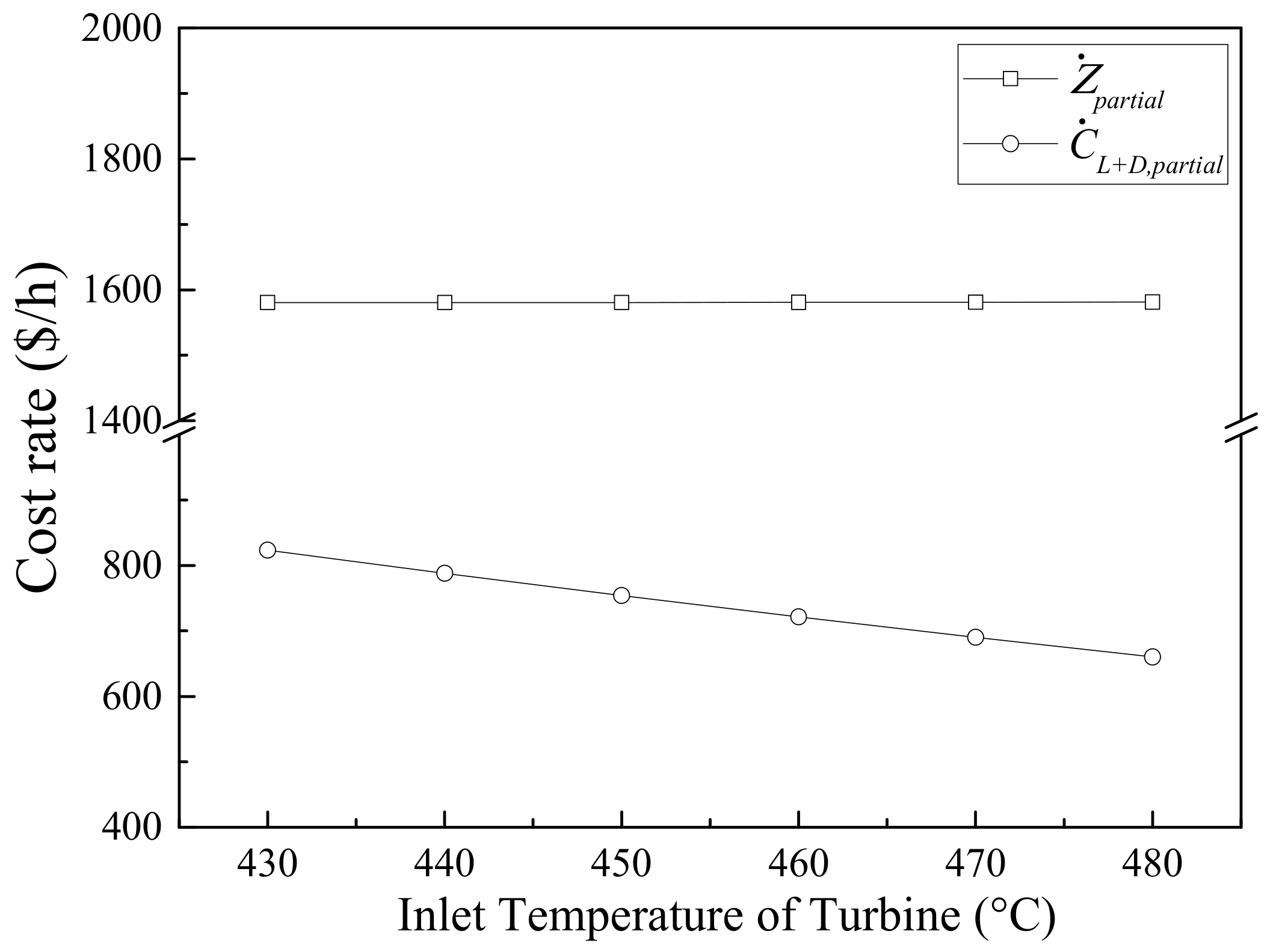 Energies 15 03555 g017