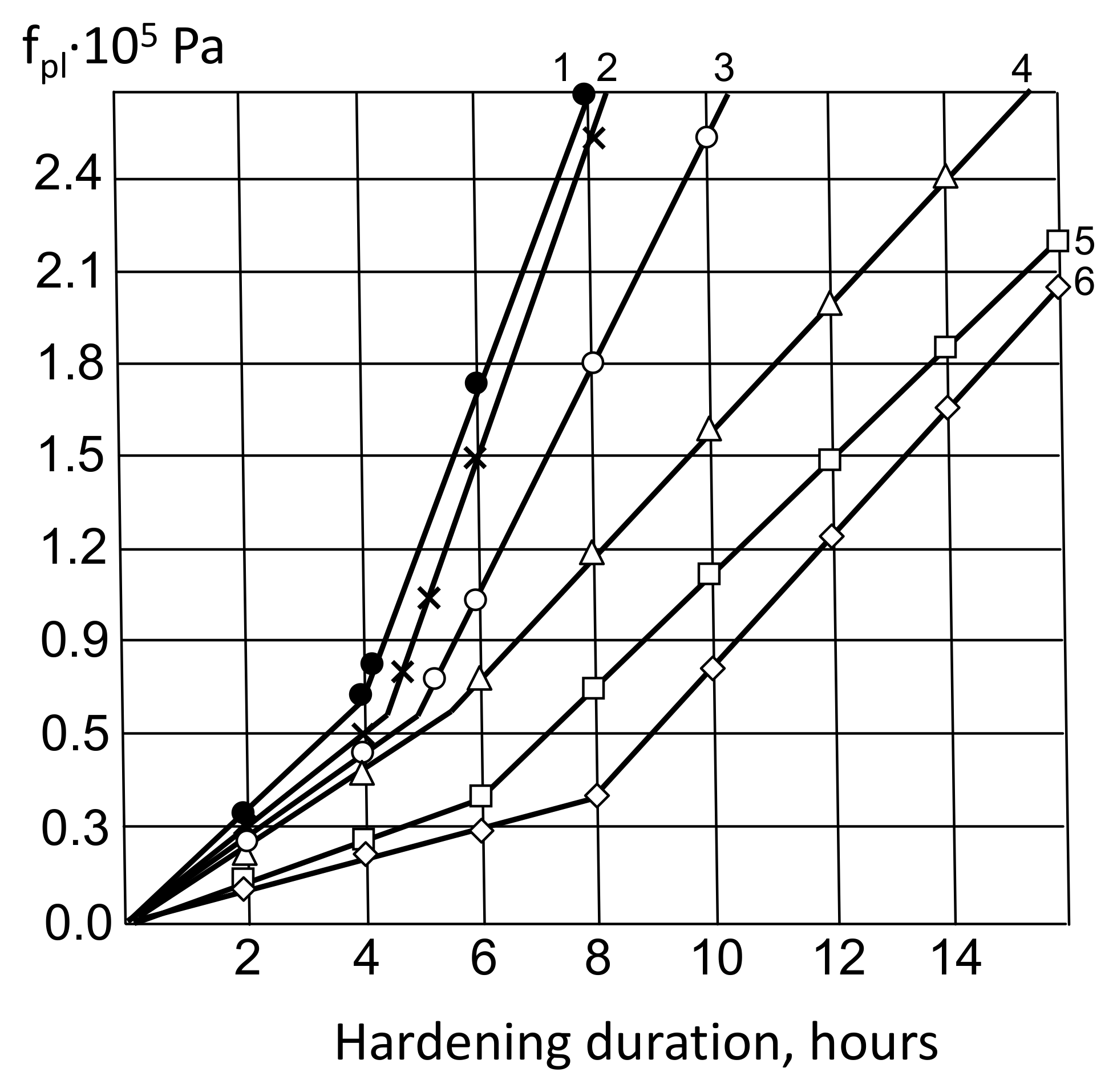 Energies 15 03556 g006