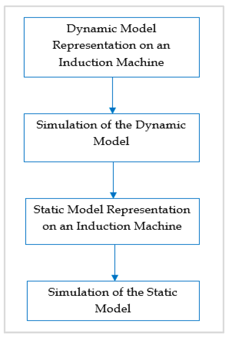 Energies 15 03564 g006