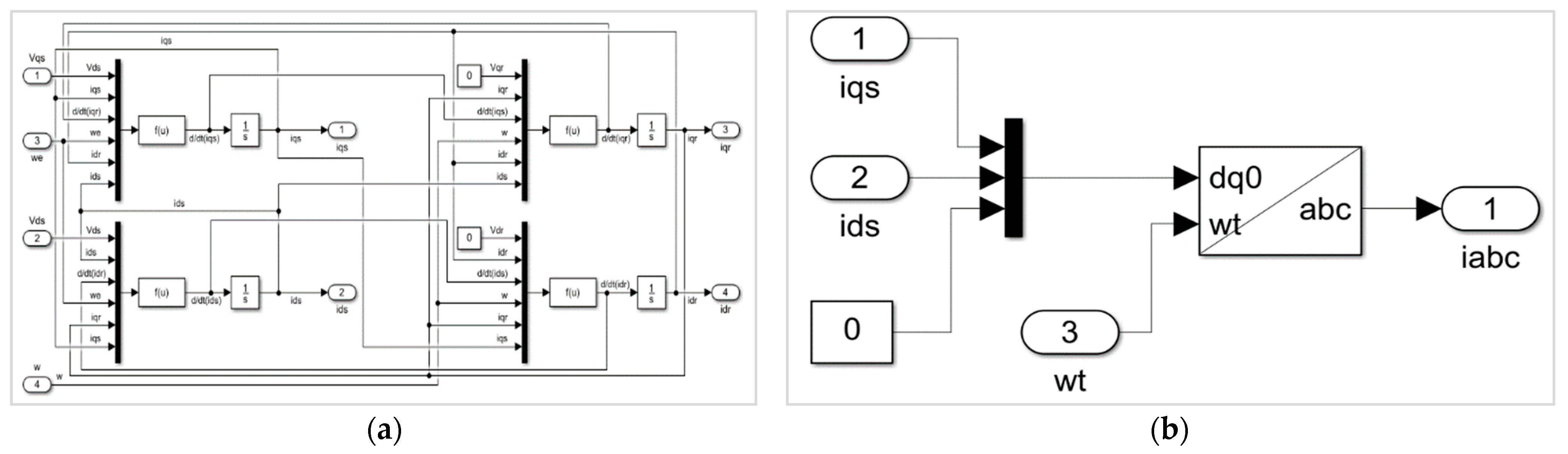 Energies 15 03564 g008
